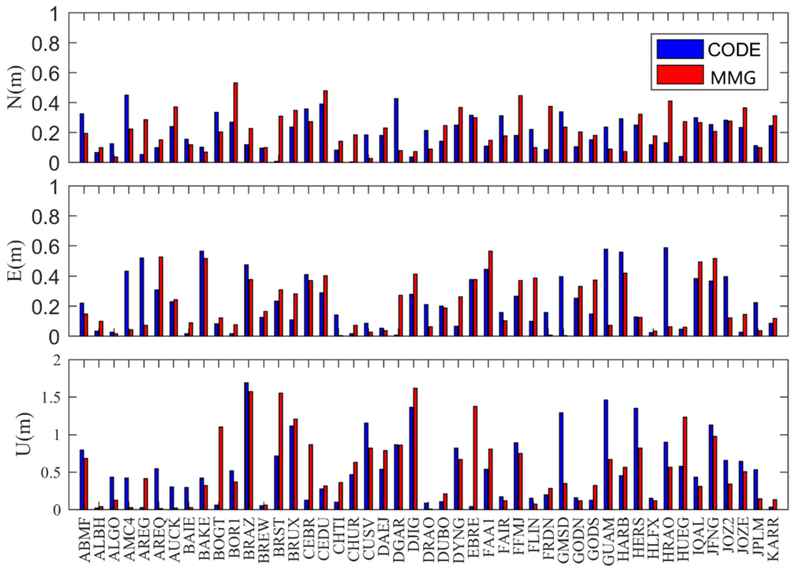 Remotesensing 15 04607 g009