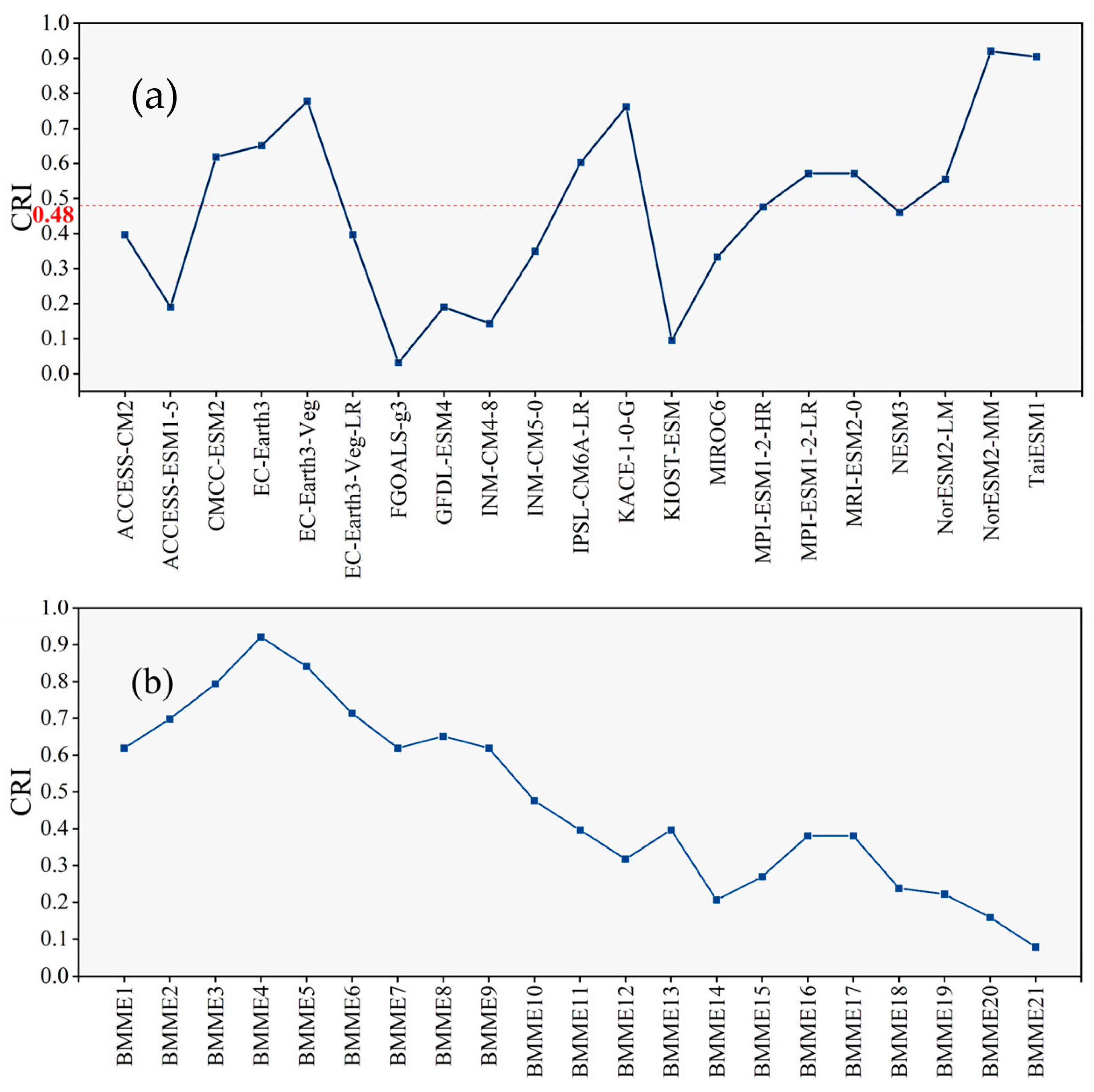 Remotesensing 15 04608 g005