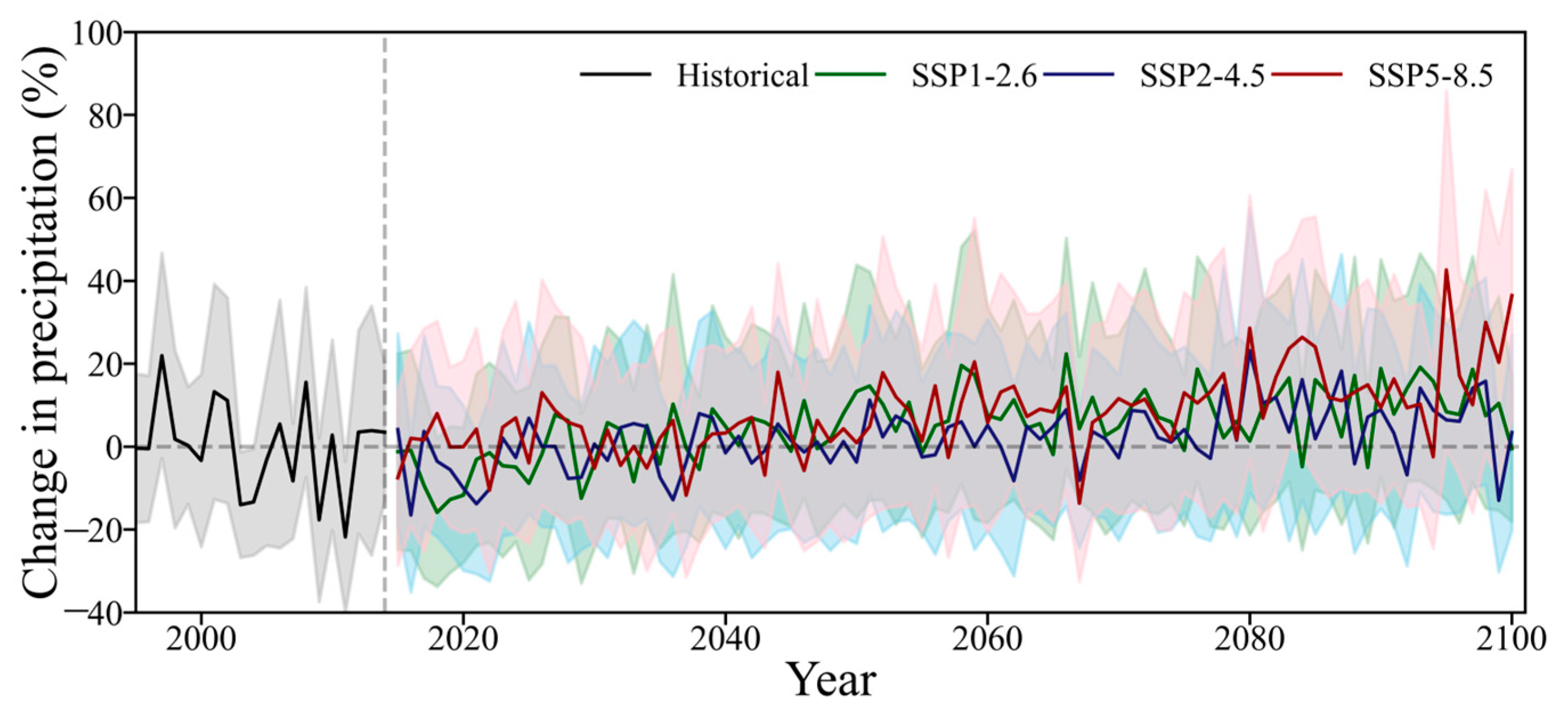 Remotesensing 15 04608 g007