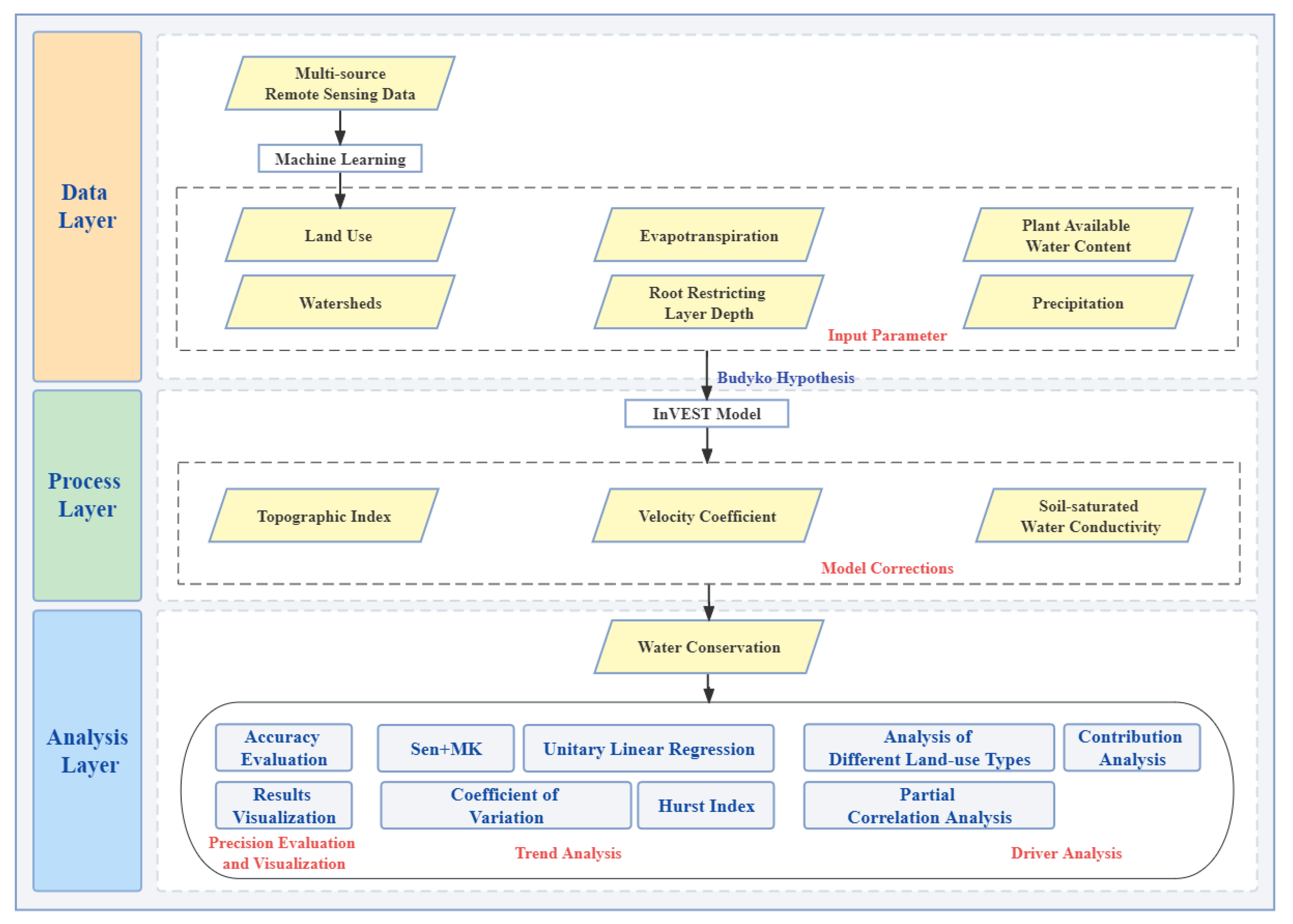 Remotesensing 15 04611 g002
