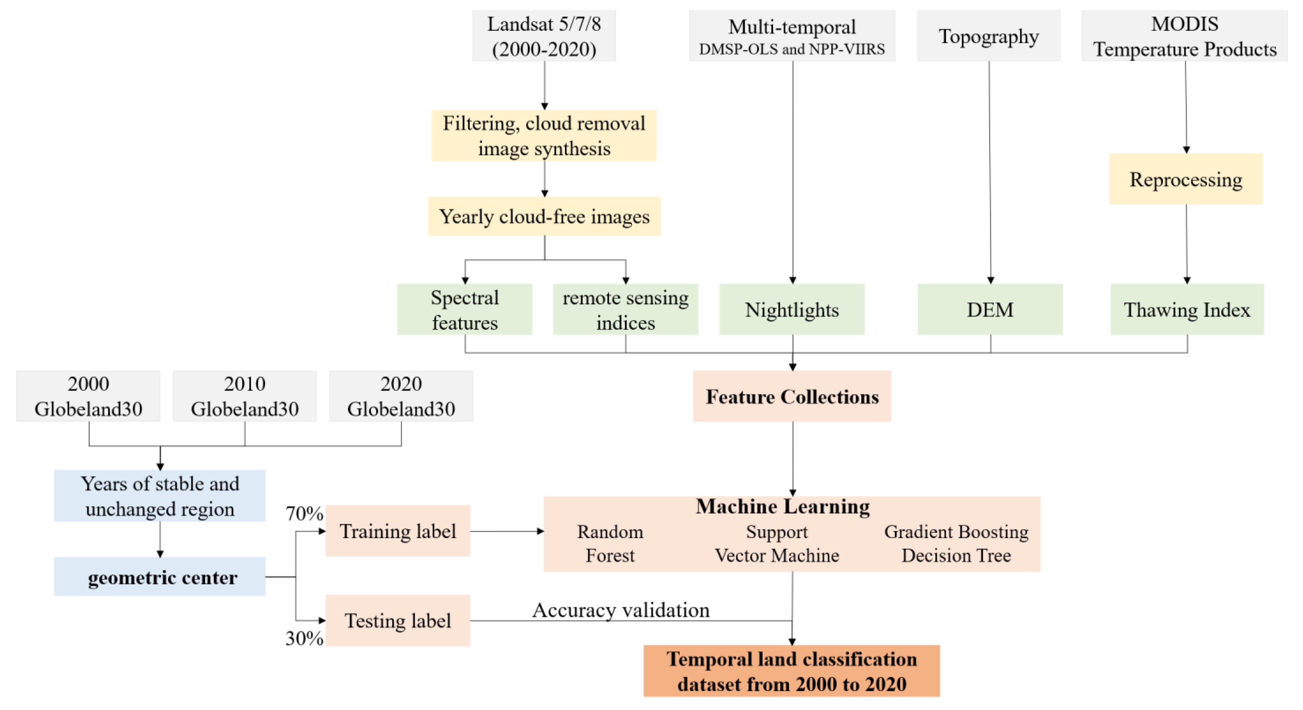 Remotesensing 15 04611 g003