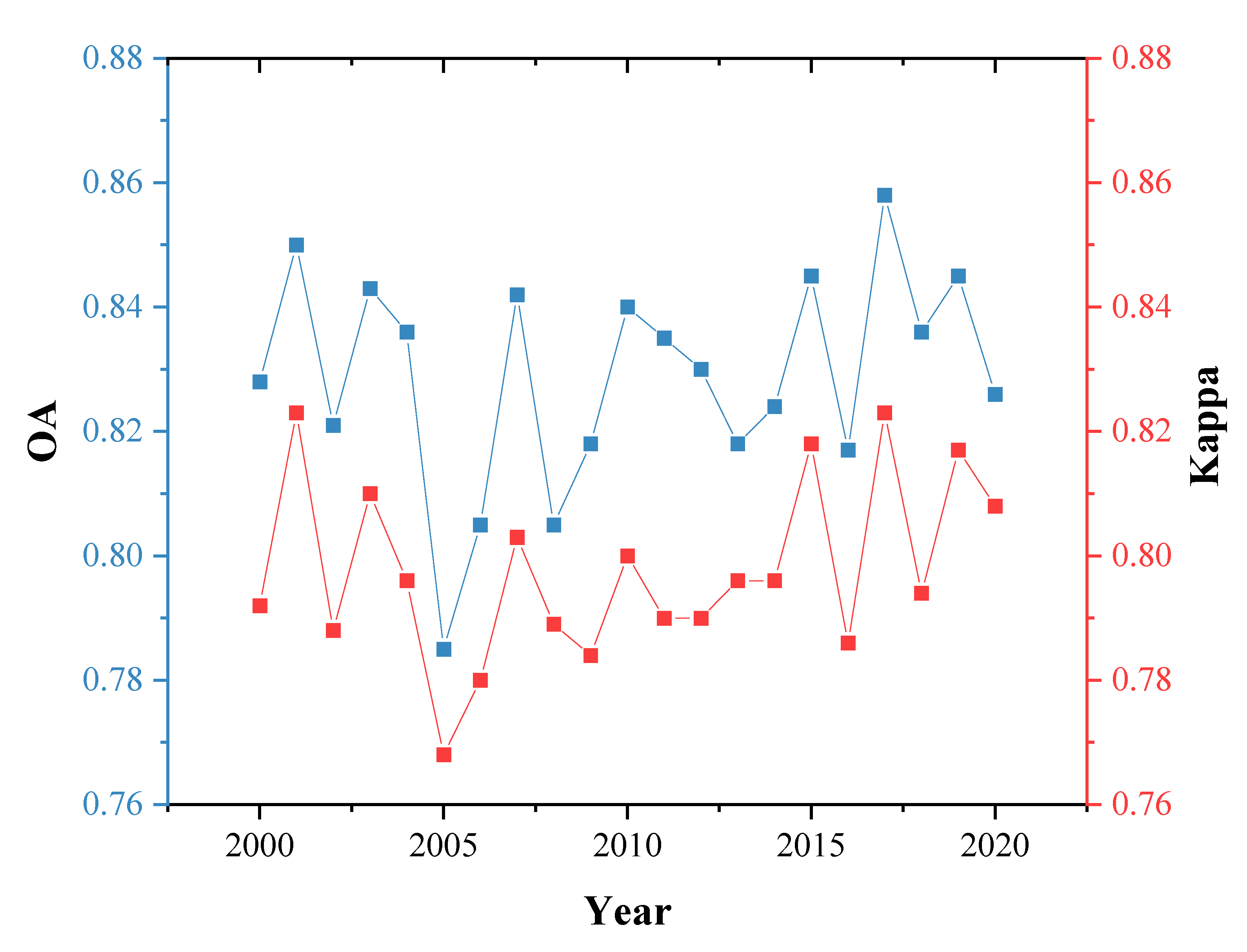 Remotesensing 15 04611 g004