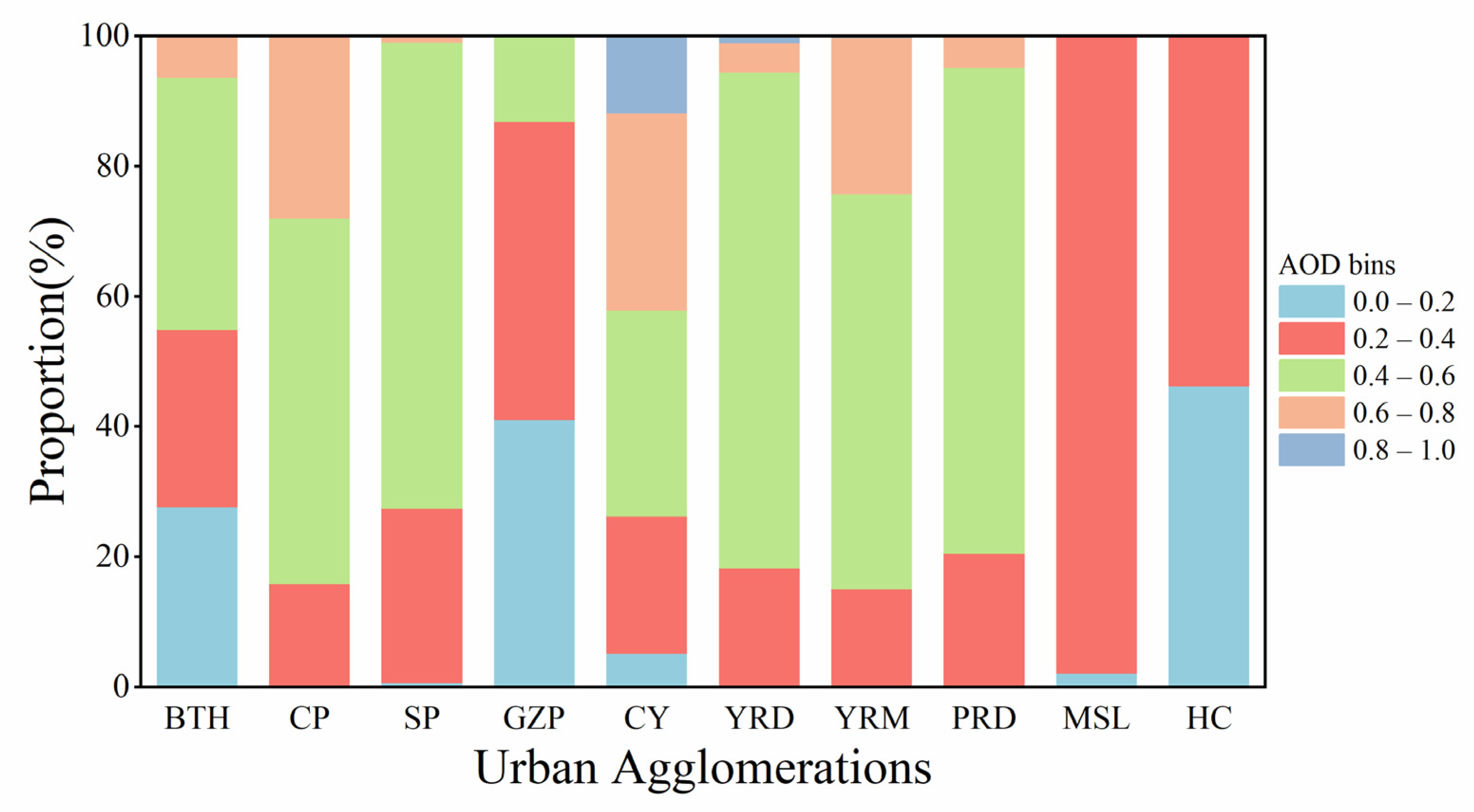 Remotesensing 15 04613 g004