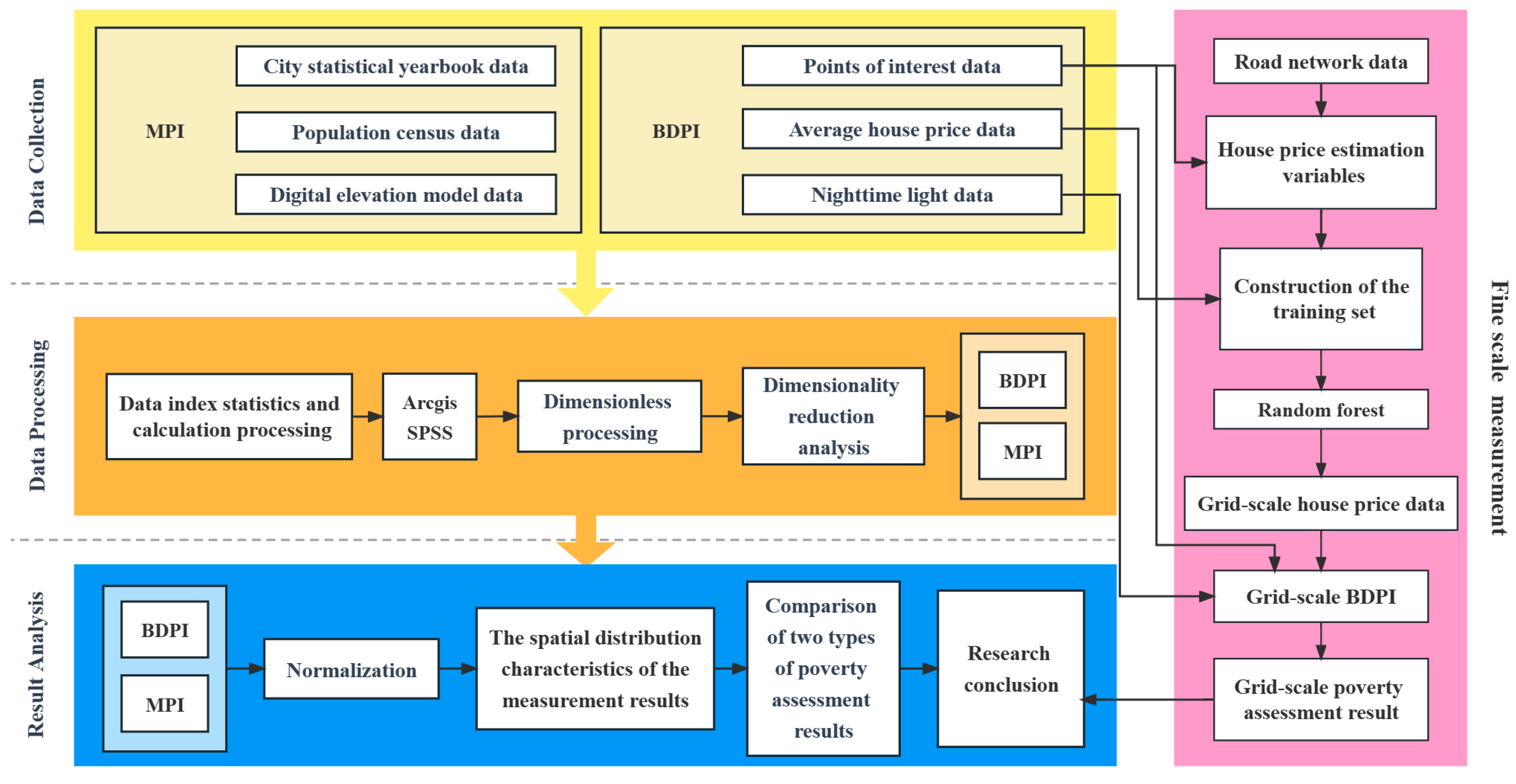 Remotesensing 15 04618 g002