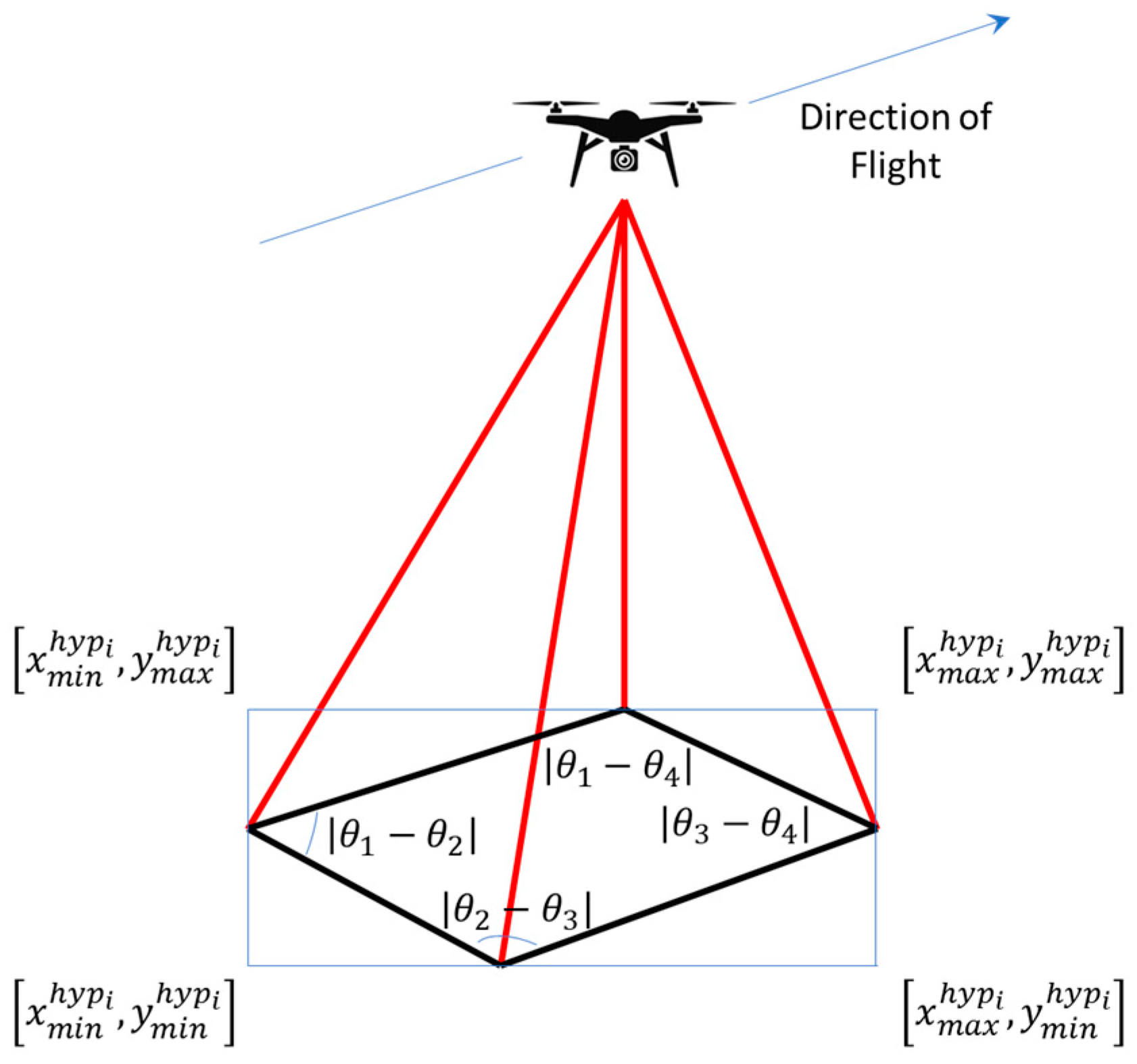 Remotesensing 15 04624 g004