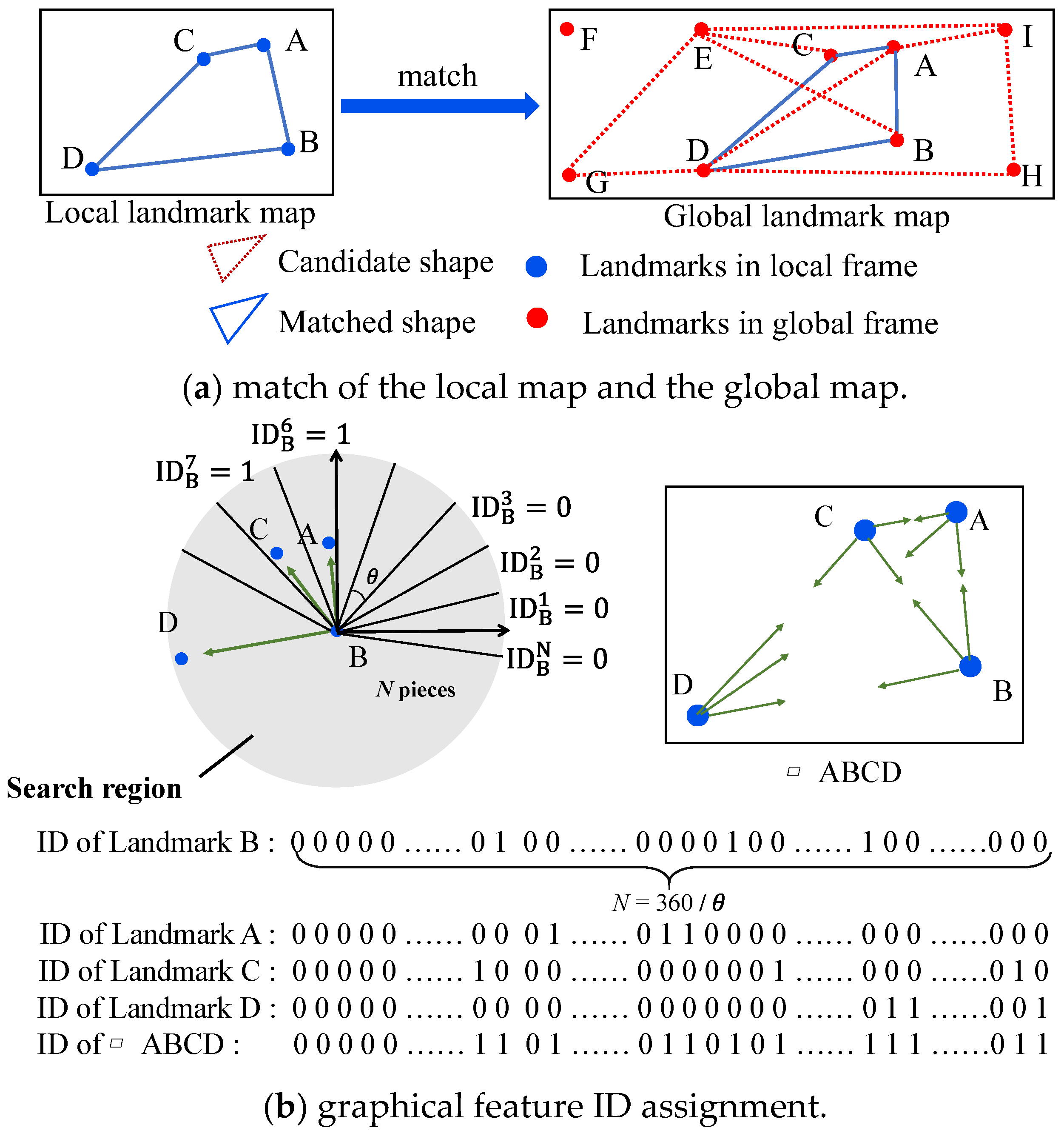 Remotesensing 15 04627 g005