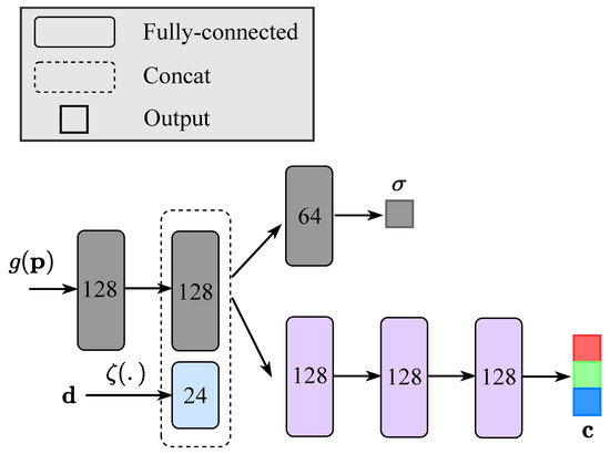 Remotesensing 15 04628 g0a1