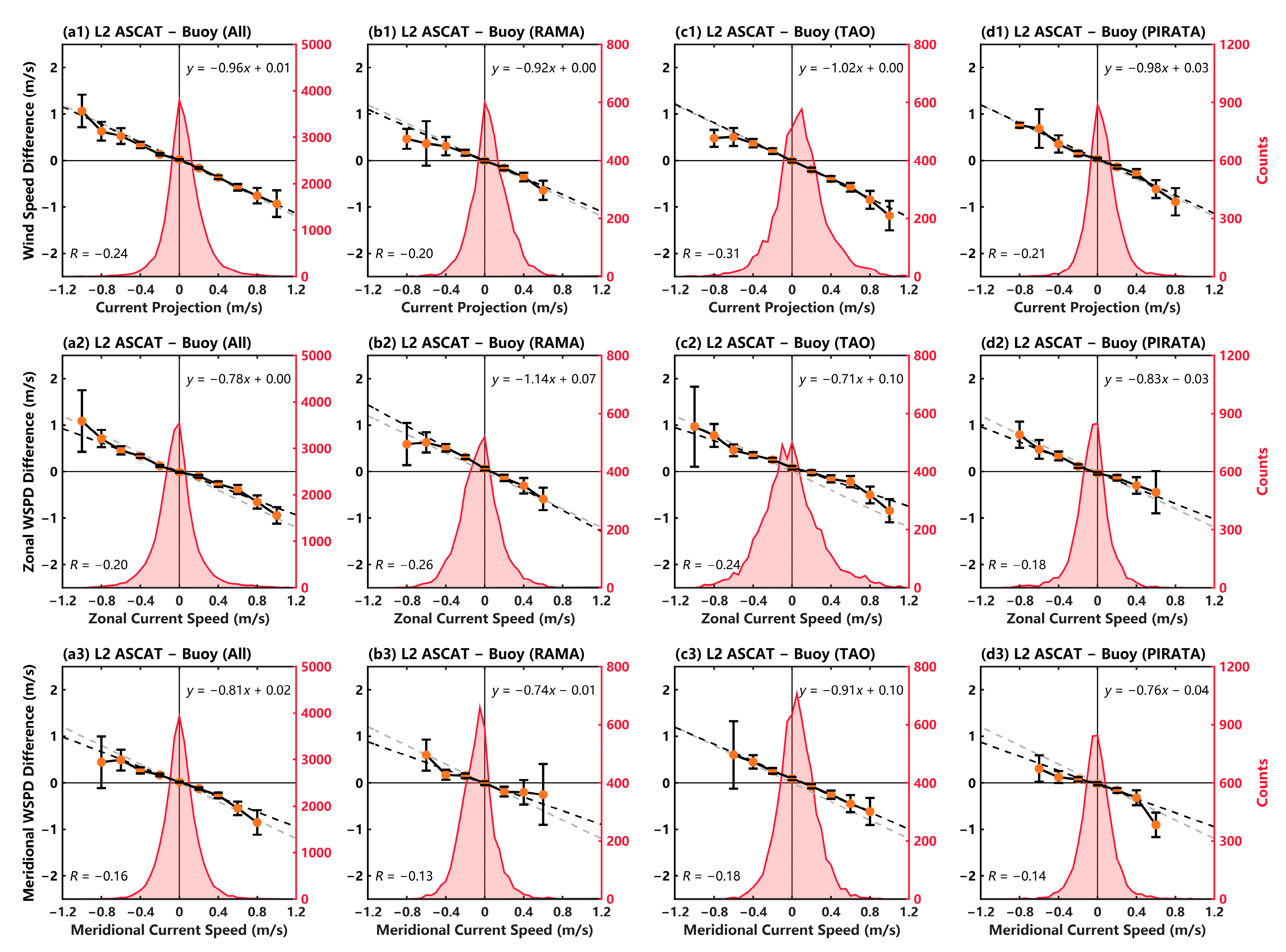 Remotesensing 15 04630 g005