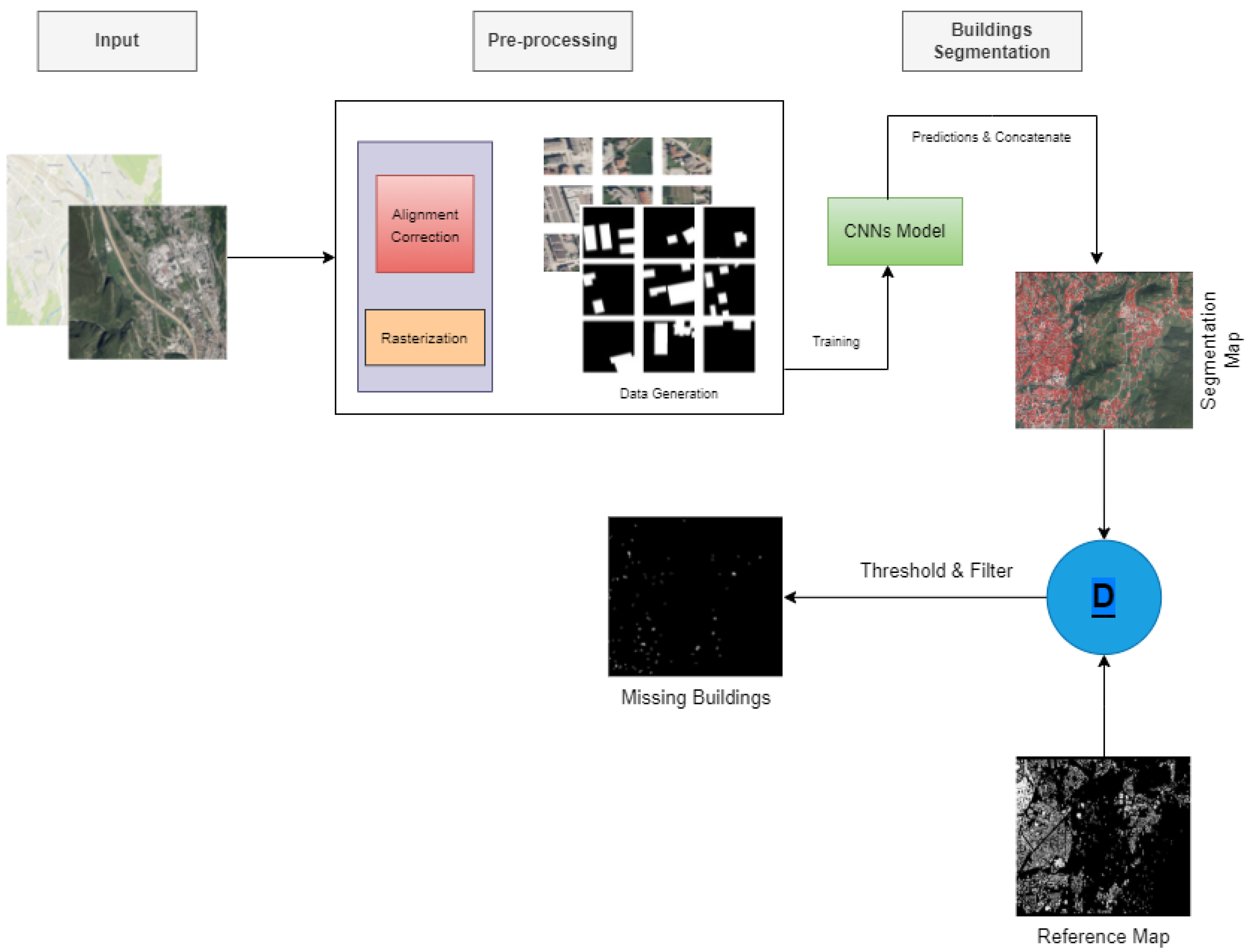 Remotesensing 15 04639 g003