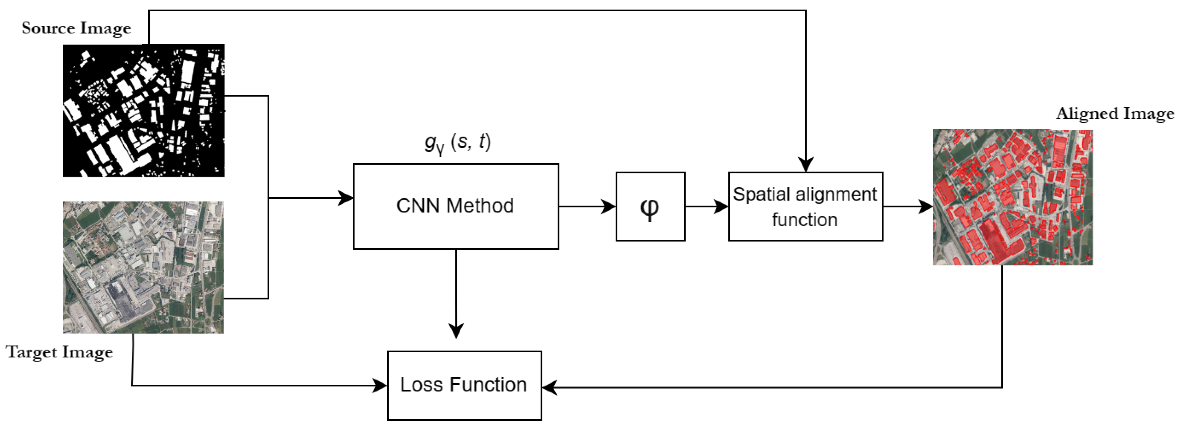 Remotesensing 15 04639 g004