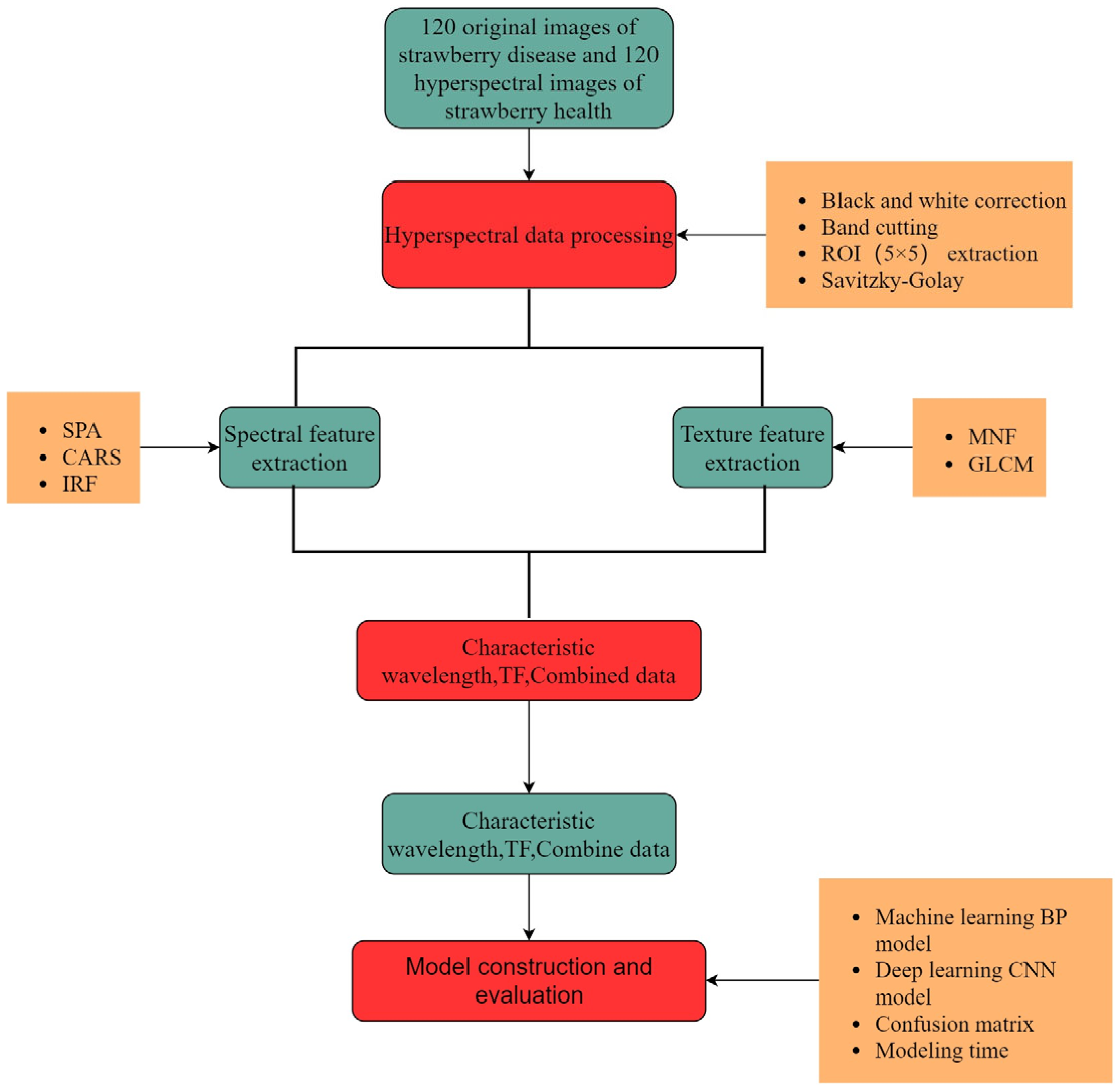 Remotesensing 15 04640 g004