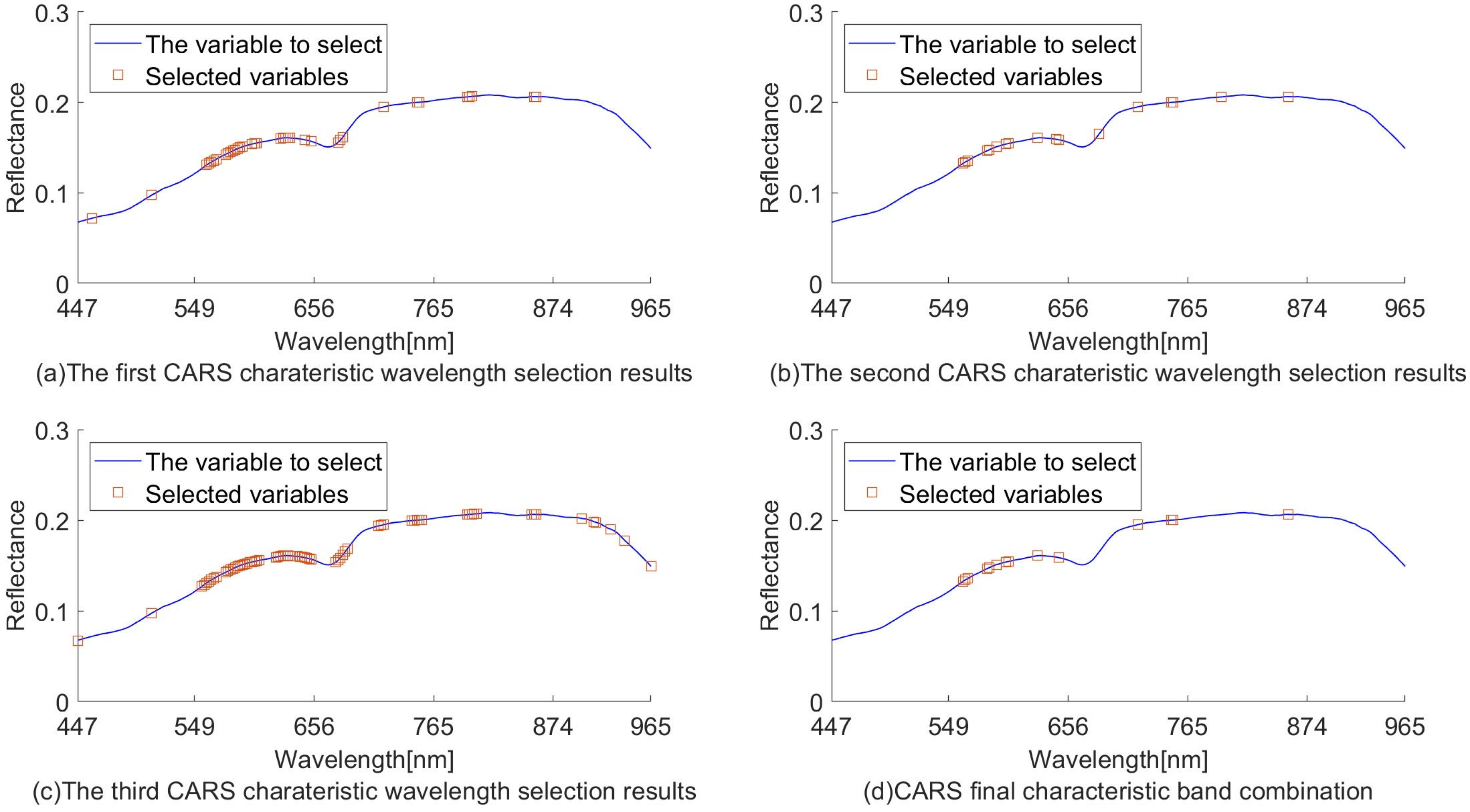 Remotesensing 15 04640 g007