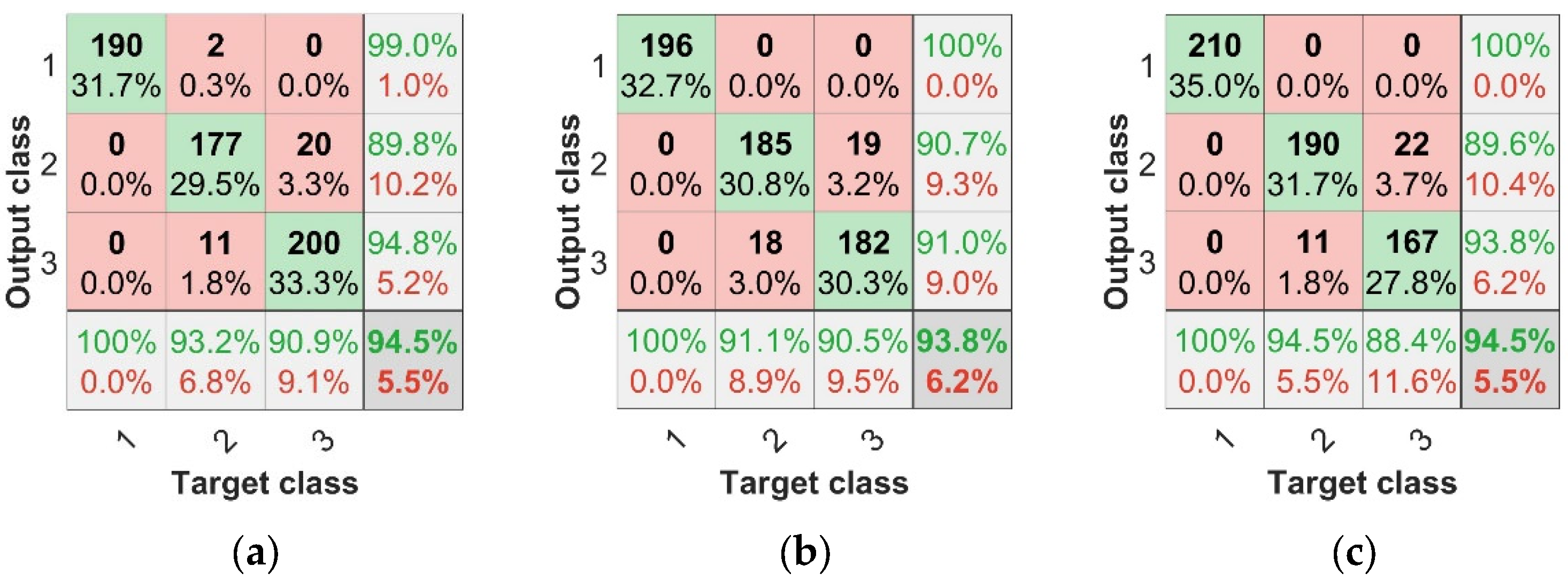 Remotesensing 15 04640 g011a