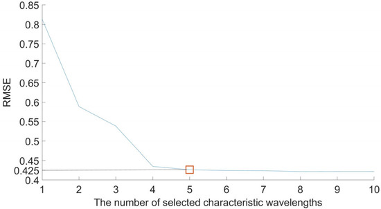 Remotesensing 15 04640 g0a1