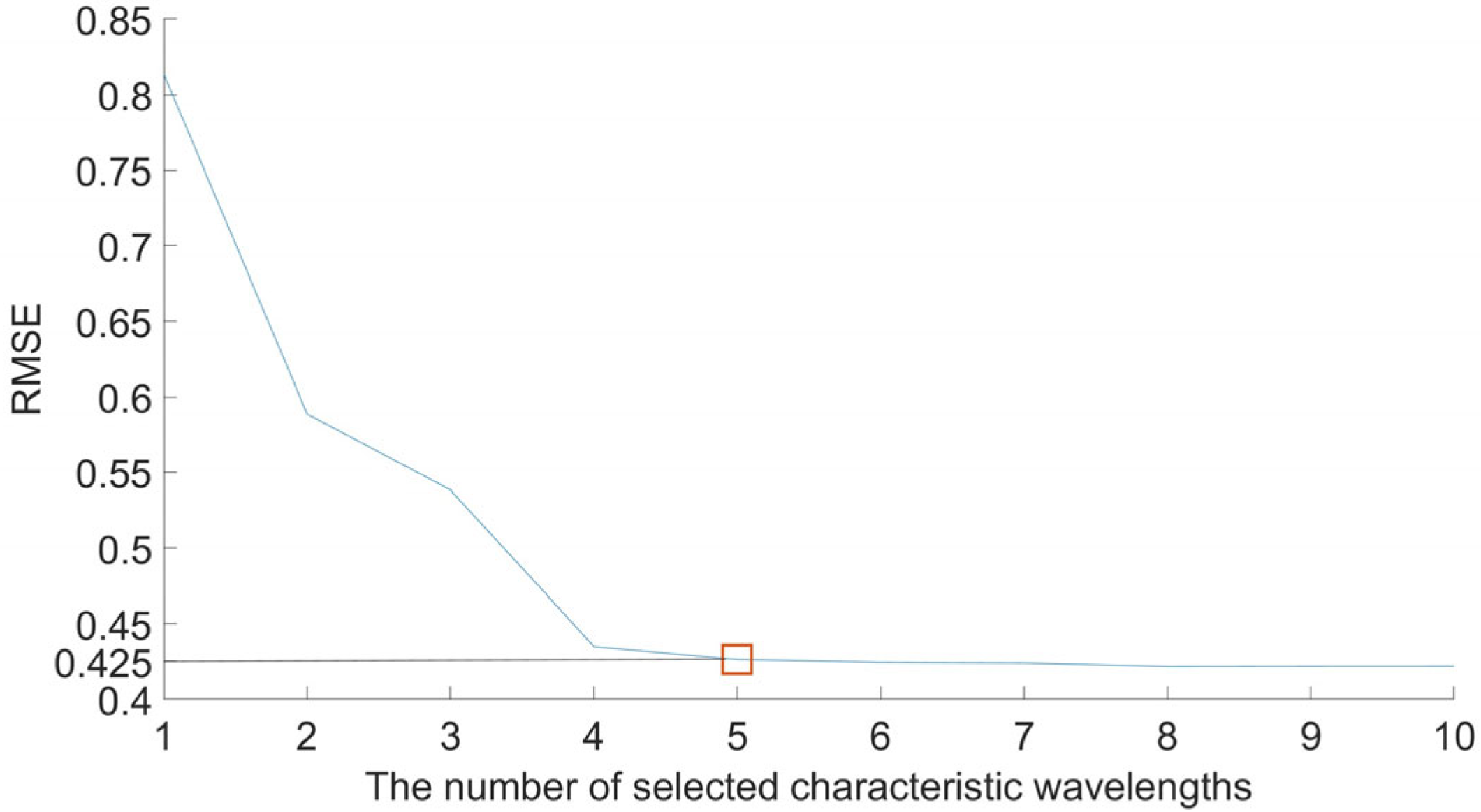 Remotesensing 15 04640 g0a1