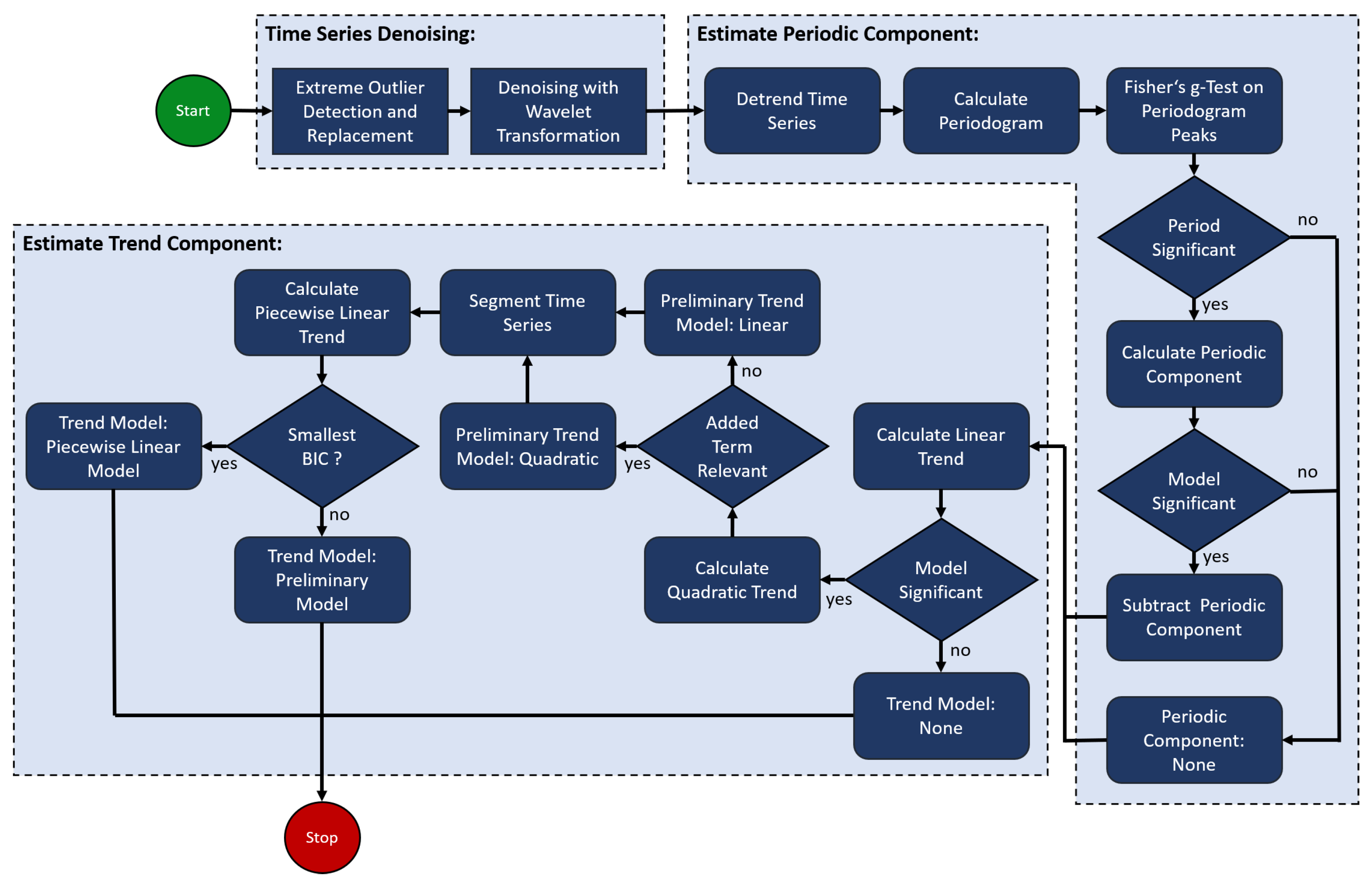 Remotesensing 15 04646 g001