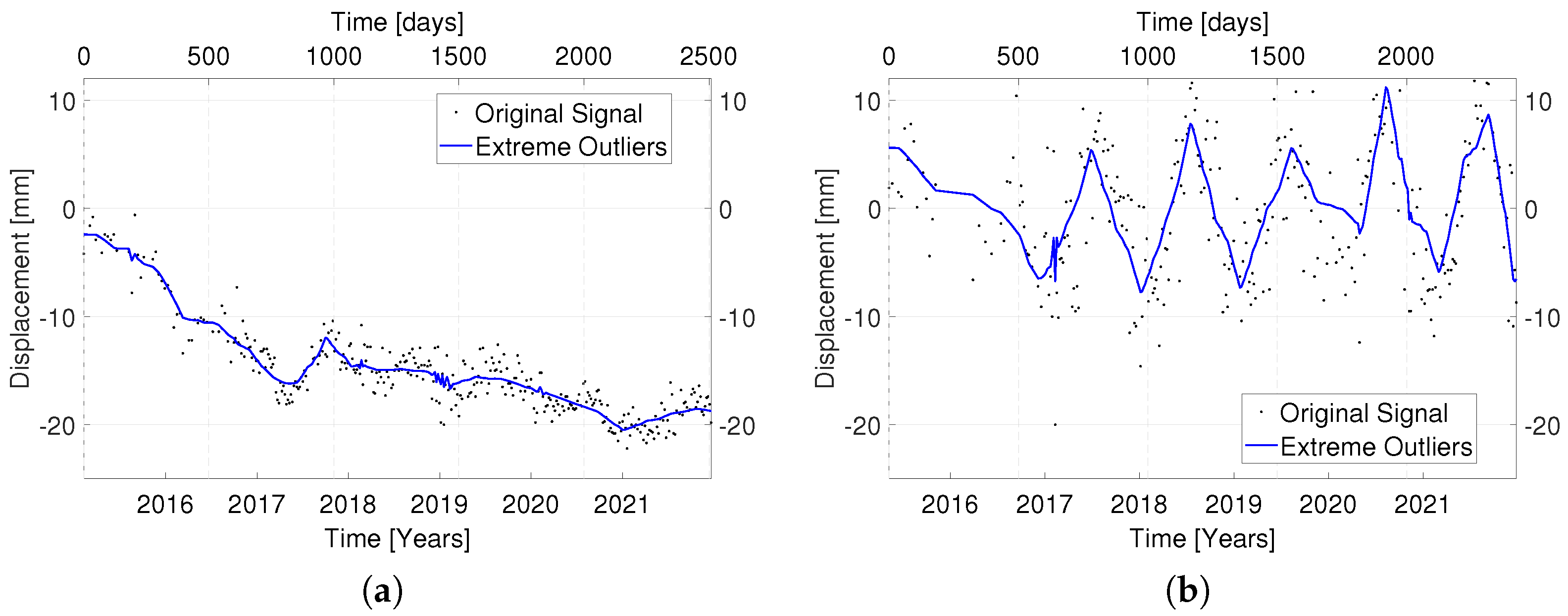 Remotesensing 15 04646 g002