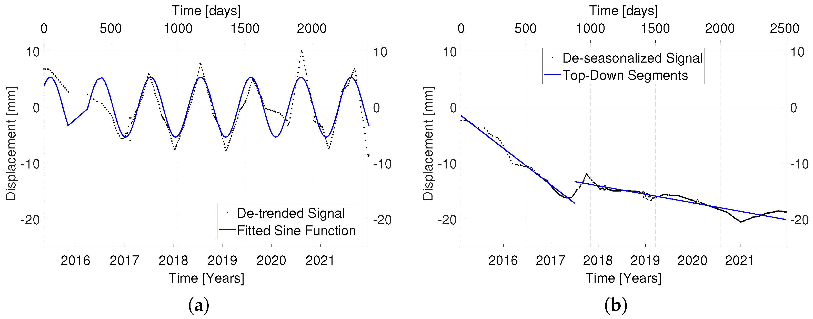 Remotesensing 15 04646 g003