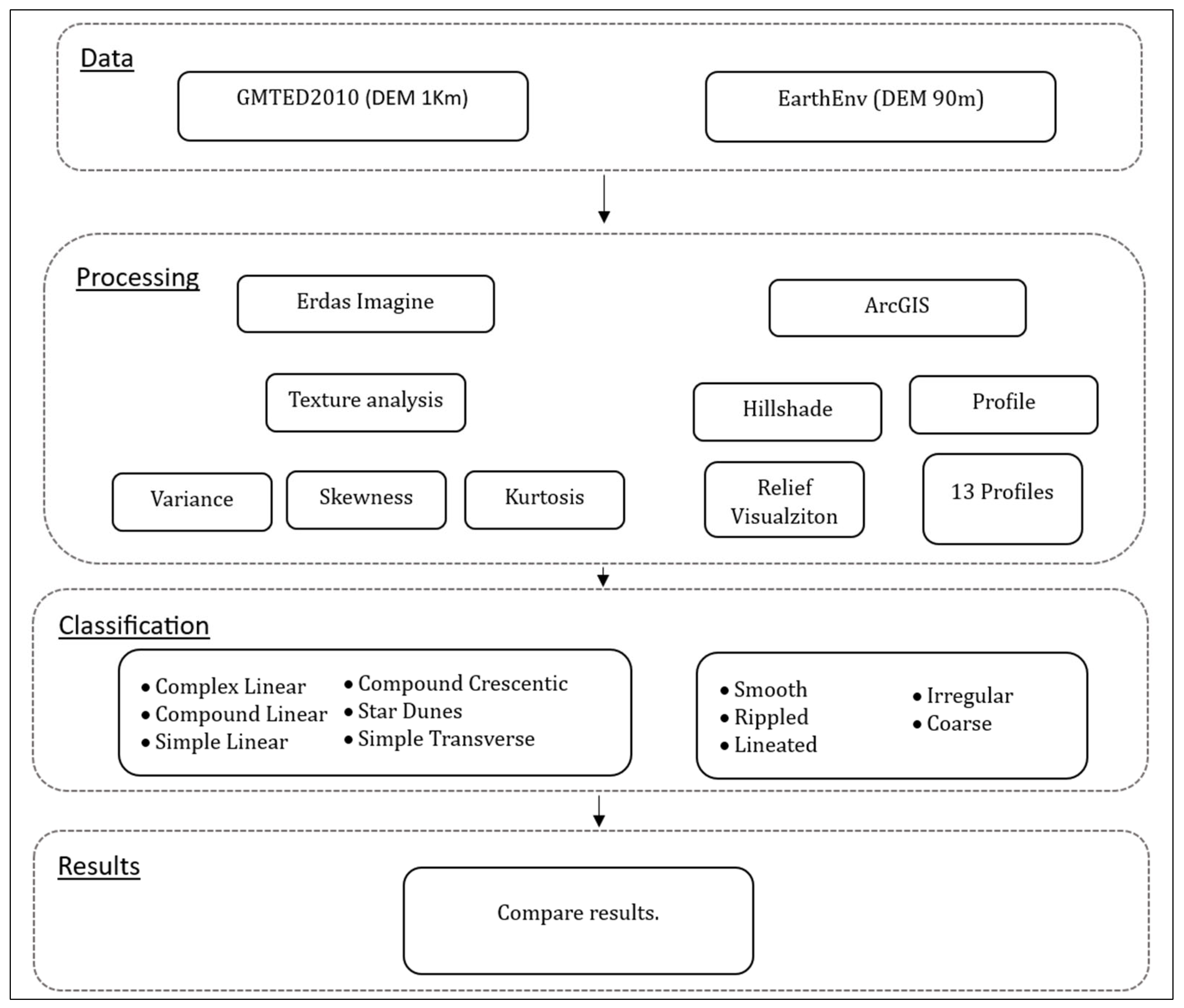 Remotesensing 15 04653 g004