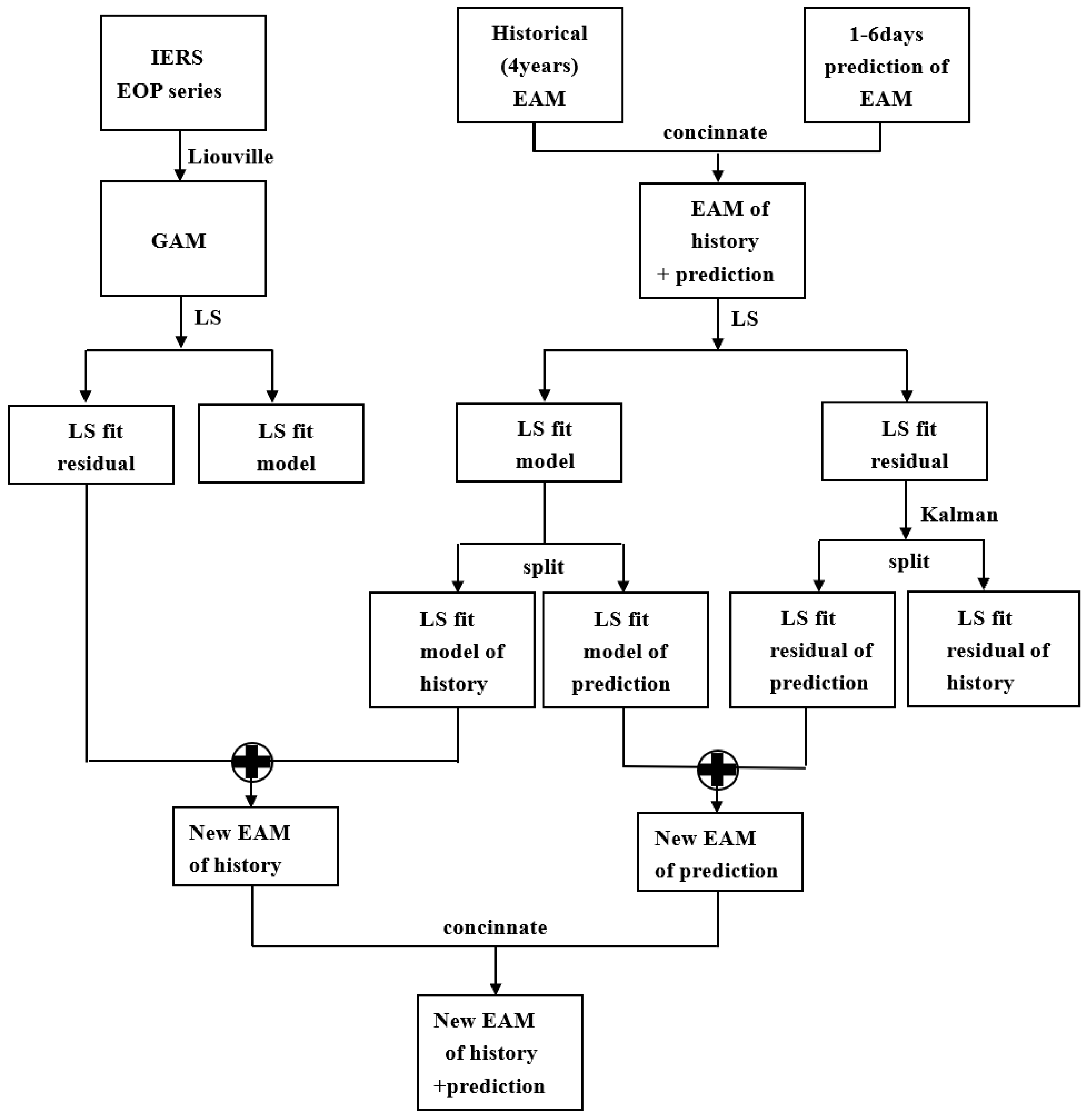 Remotesensing 15 04654 g006