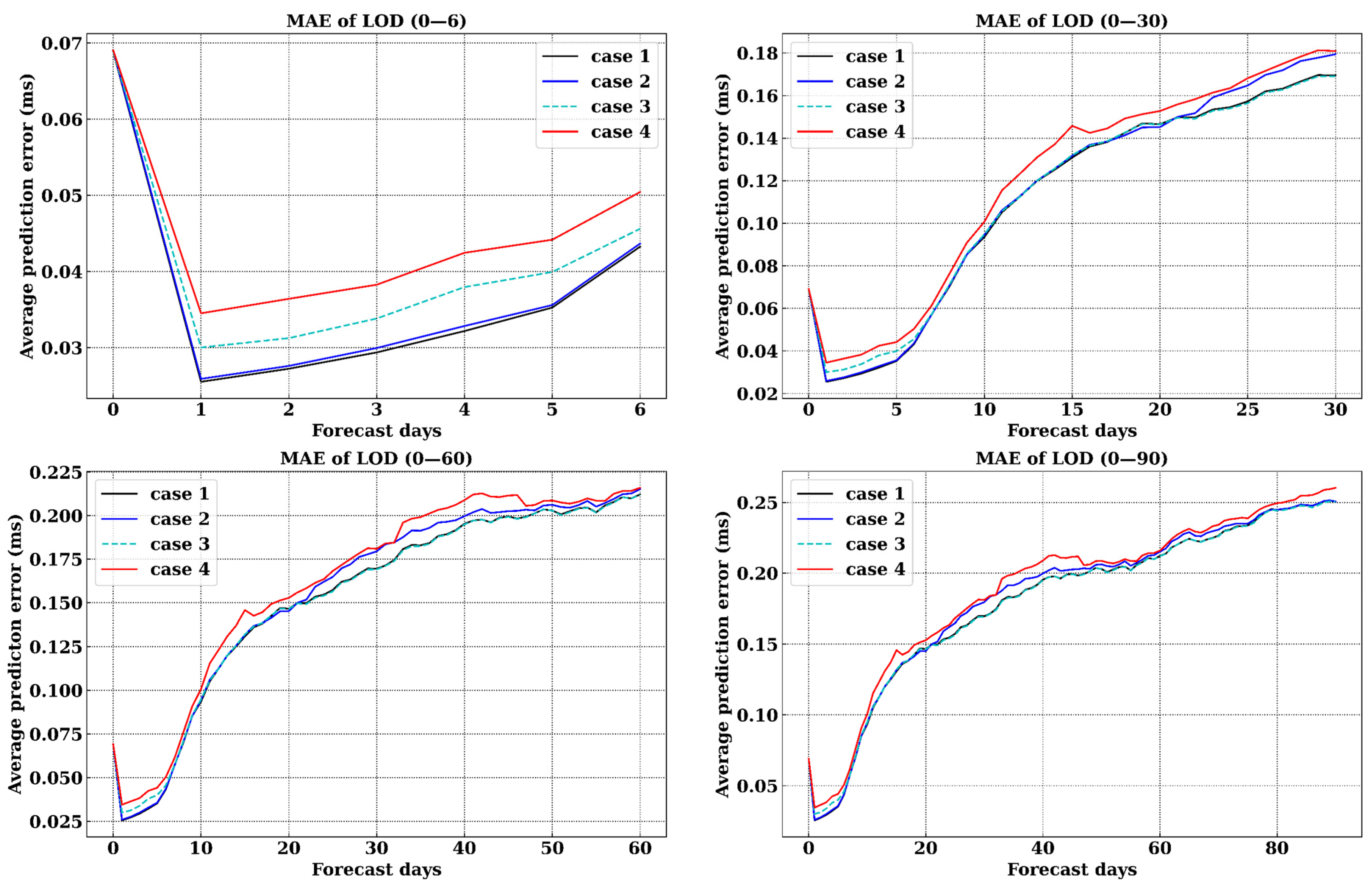 Remotesensing 15 04654 g008