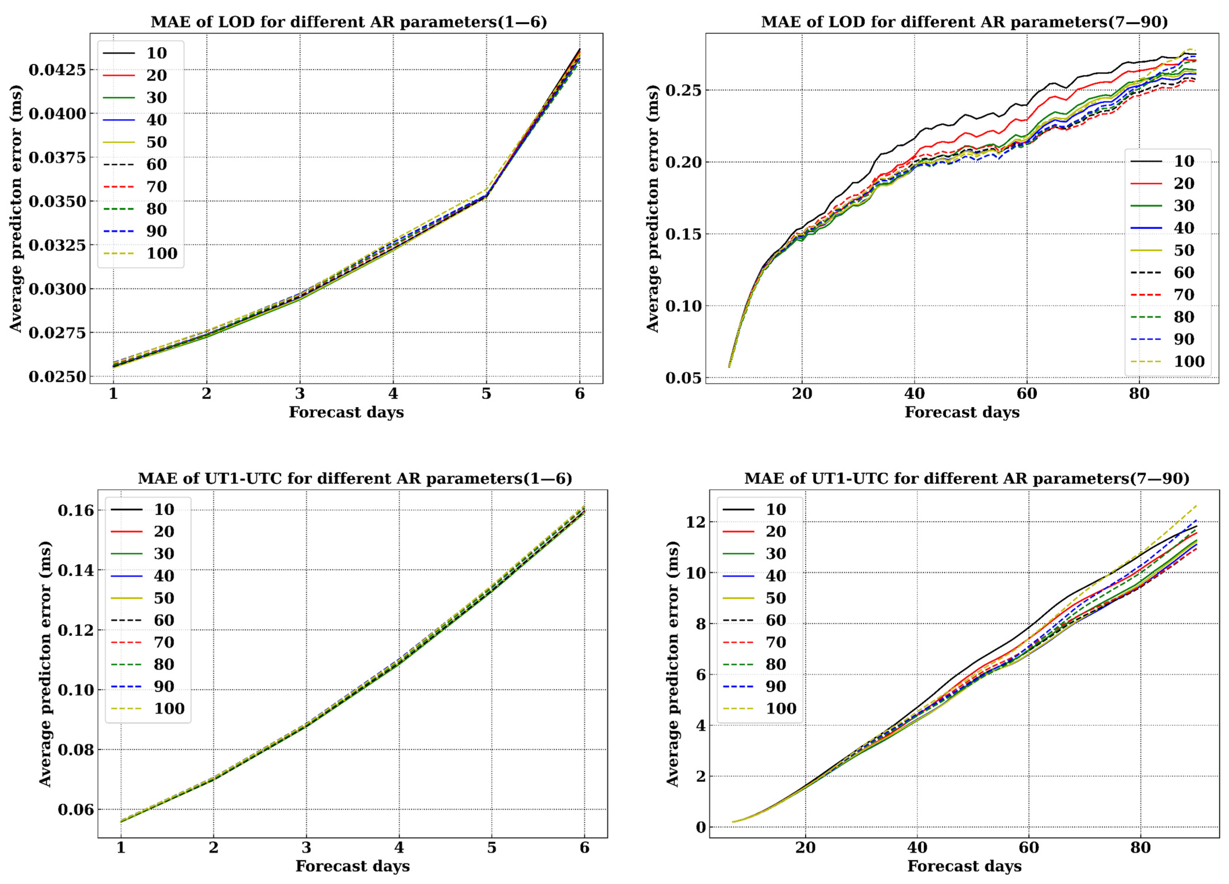Remotesensing 15 04654 g009