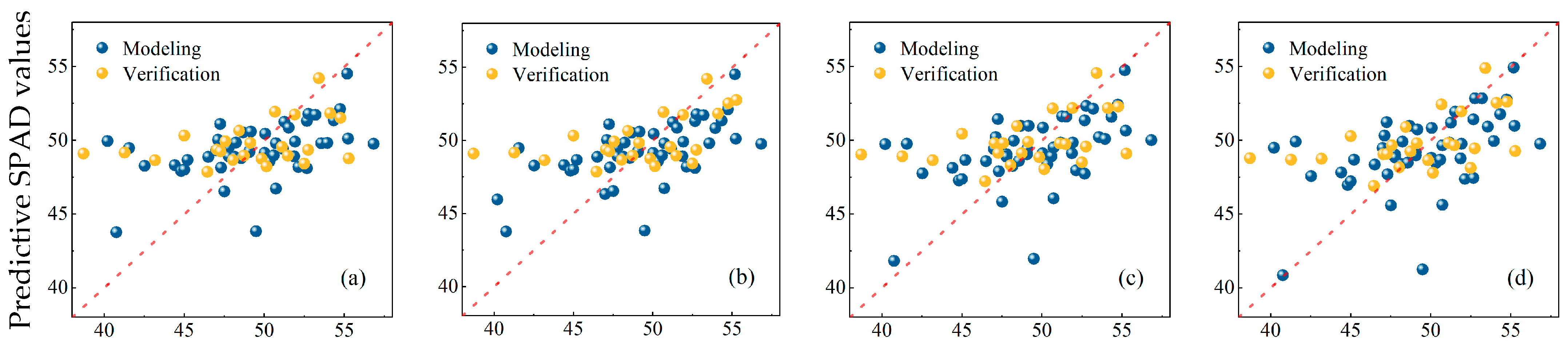 Remotesensing 15 04658 g005a