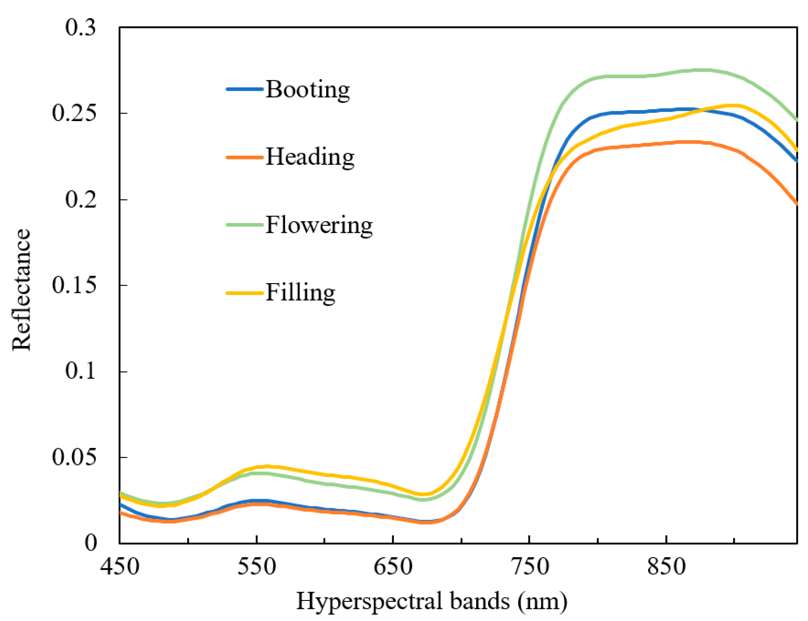 Remotesensing 15 04658 g007
