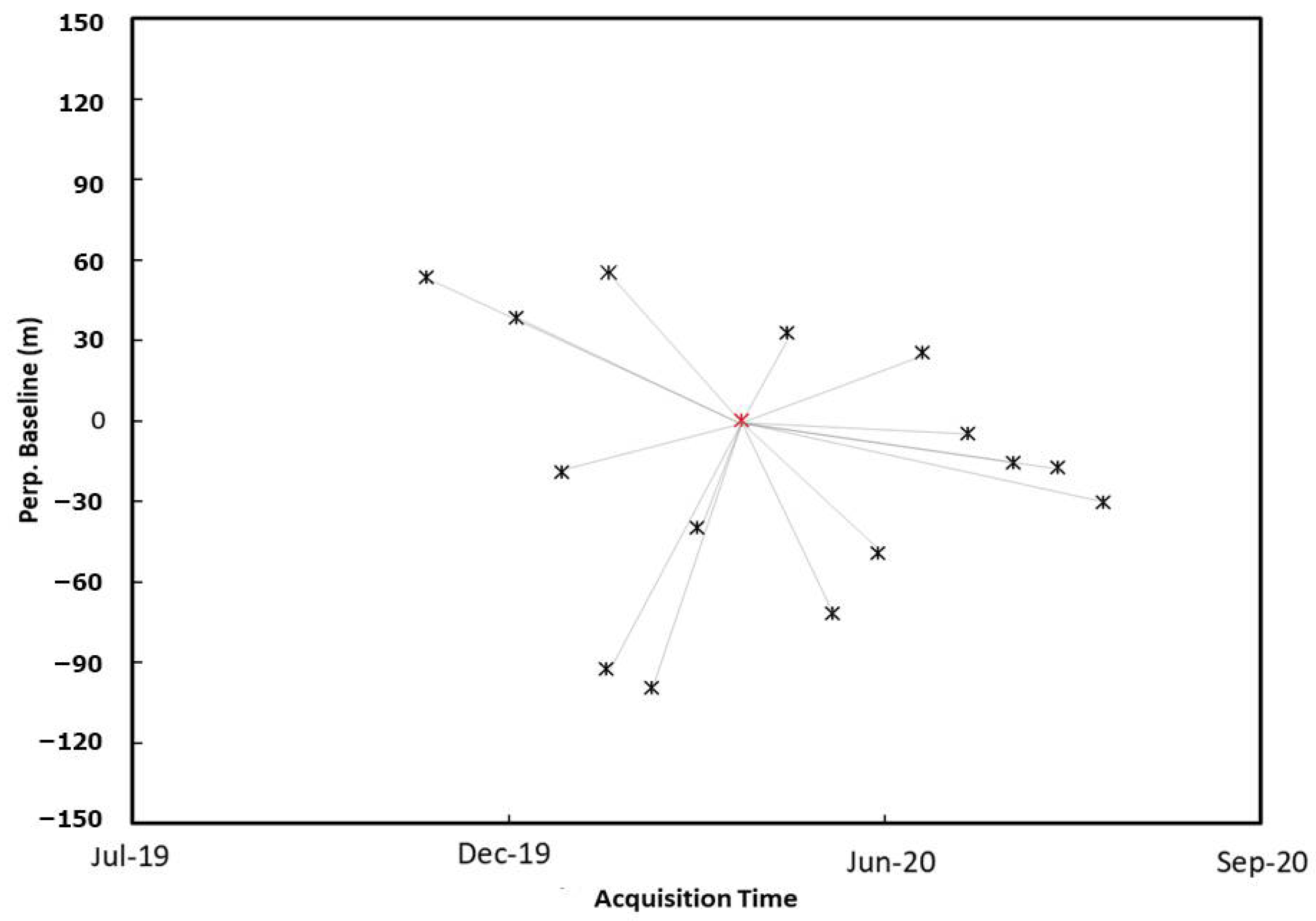 Remotesensing 15 04662 g003