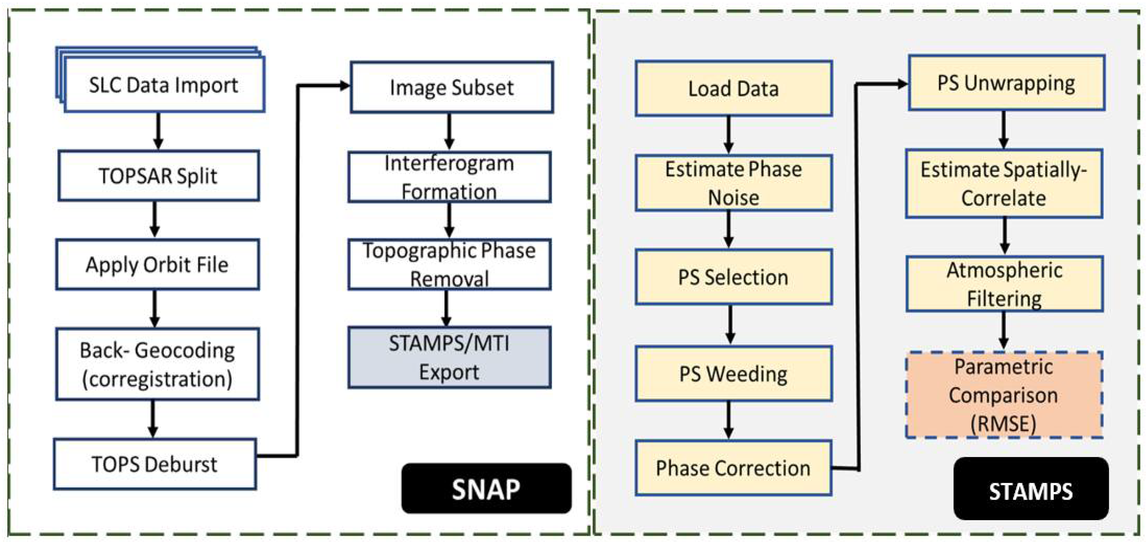 Remotesensing 15 04662 g007