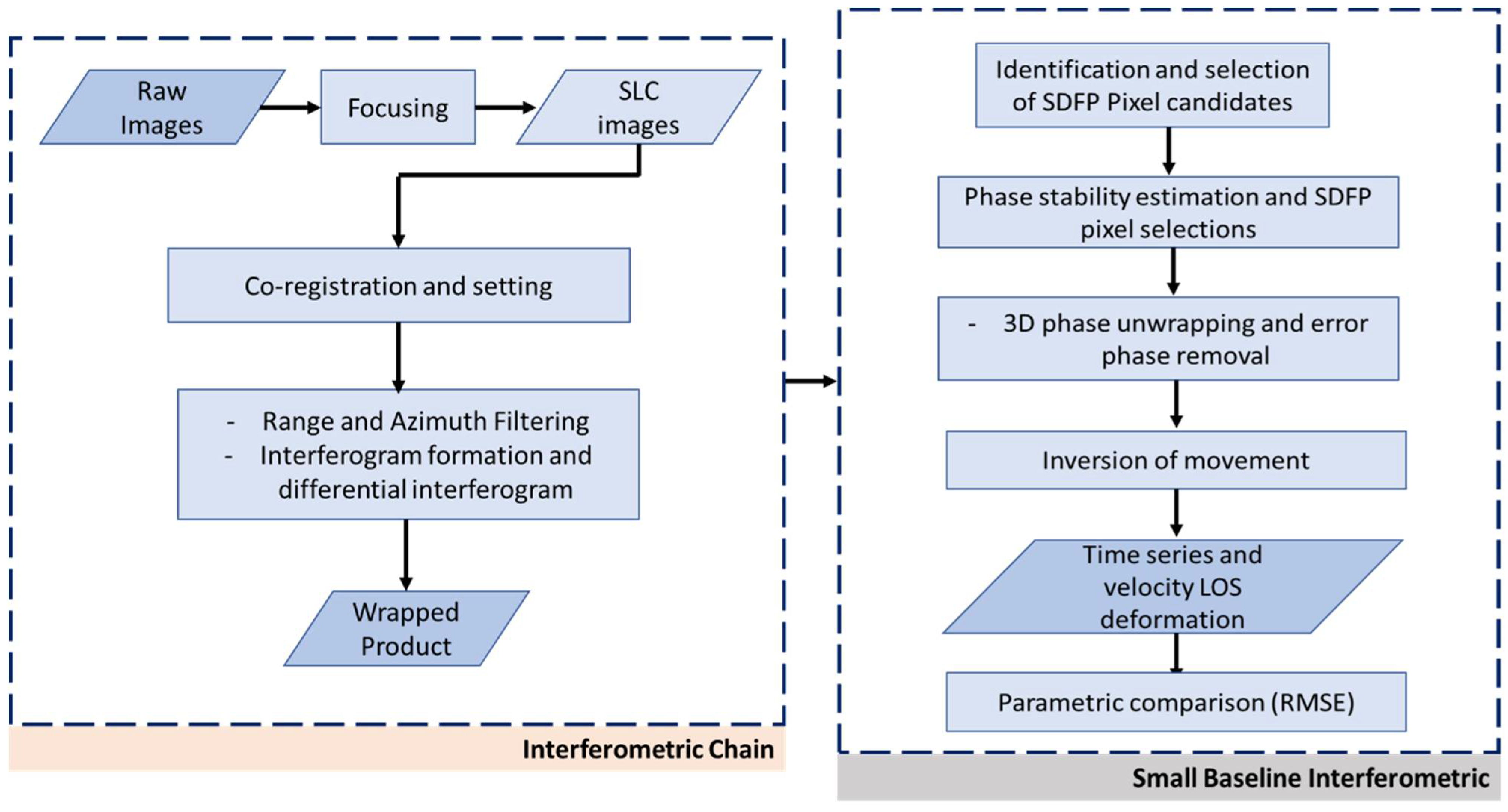 Remotesensing 15 04662 g008