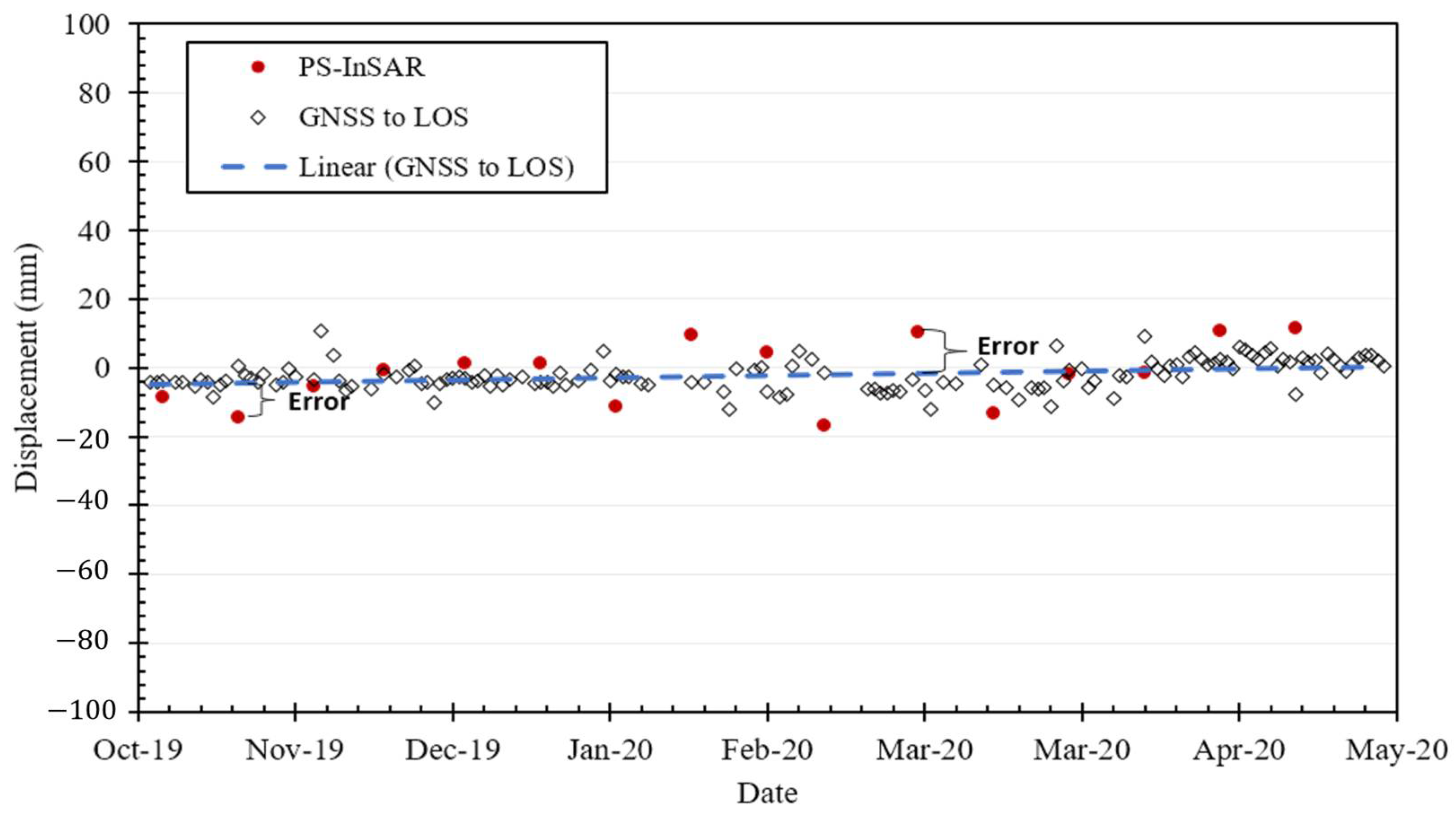Remotesensing 15 04662 g010