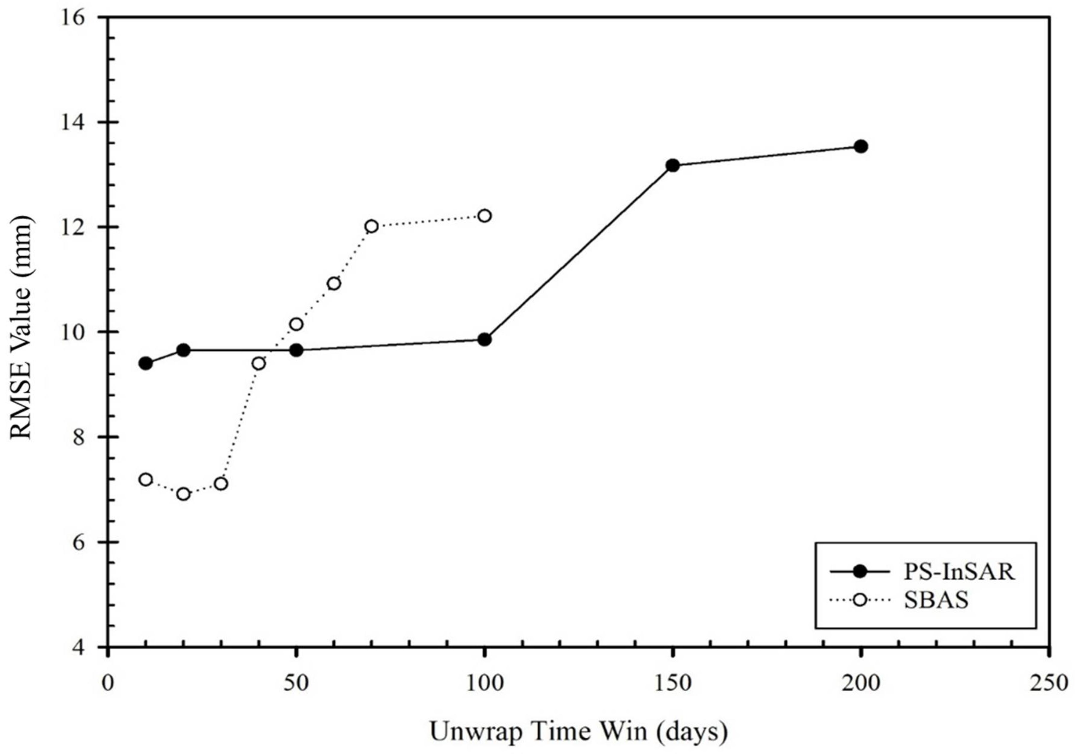 Remotesensing 15 04662 g013