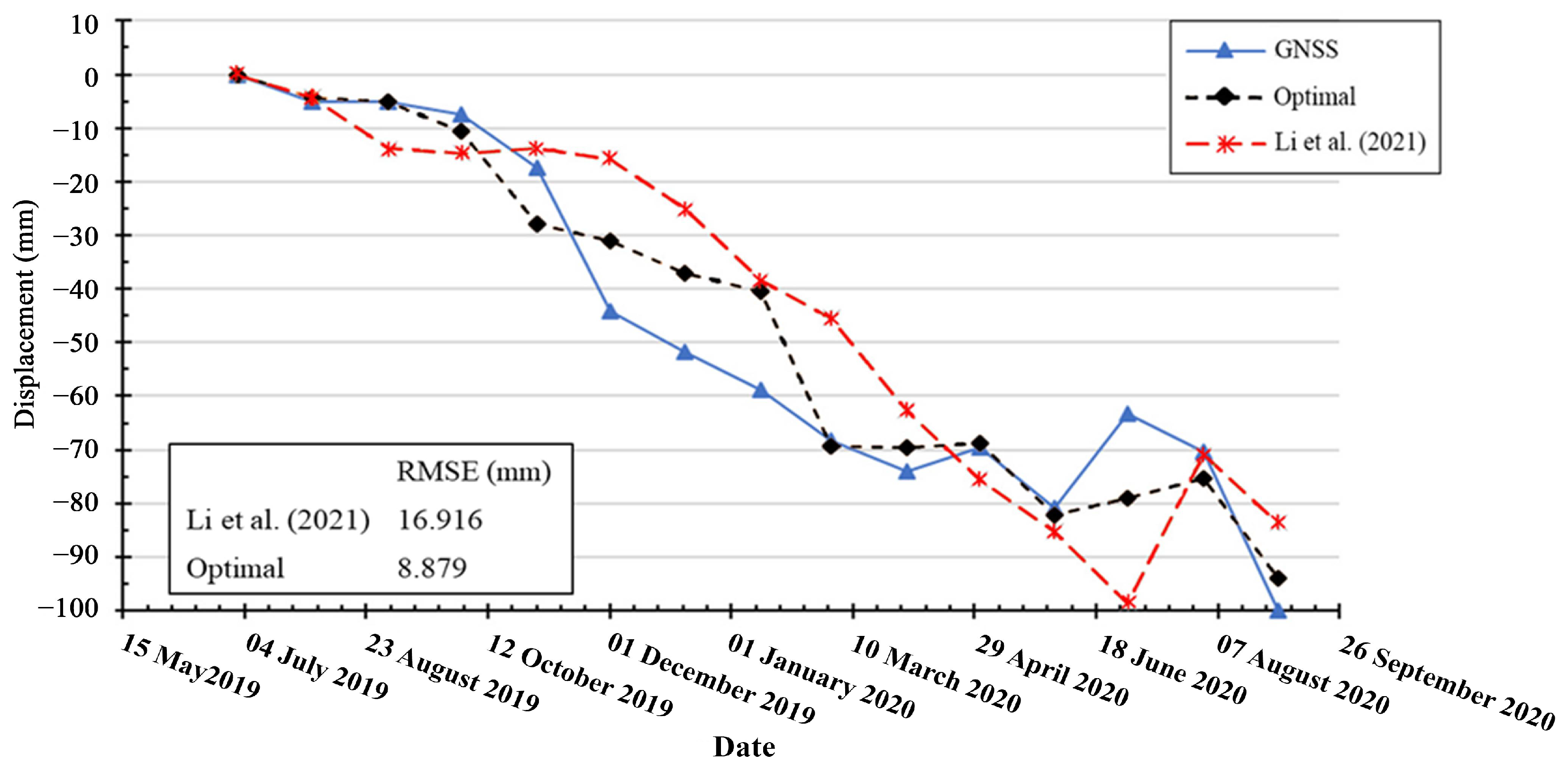 Remotesensing 15 04662 g016
