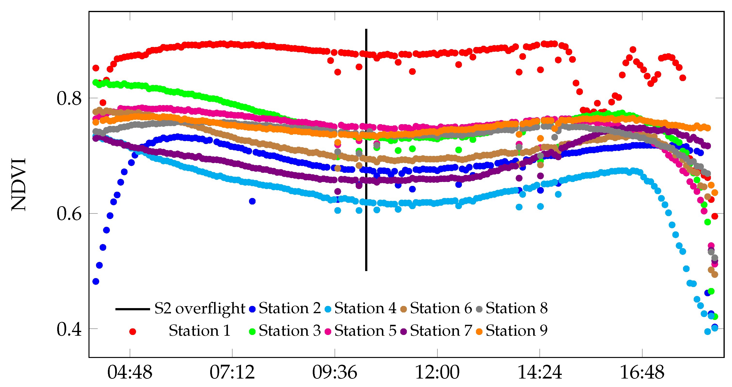 Remotesensing 15 04663 g007