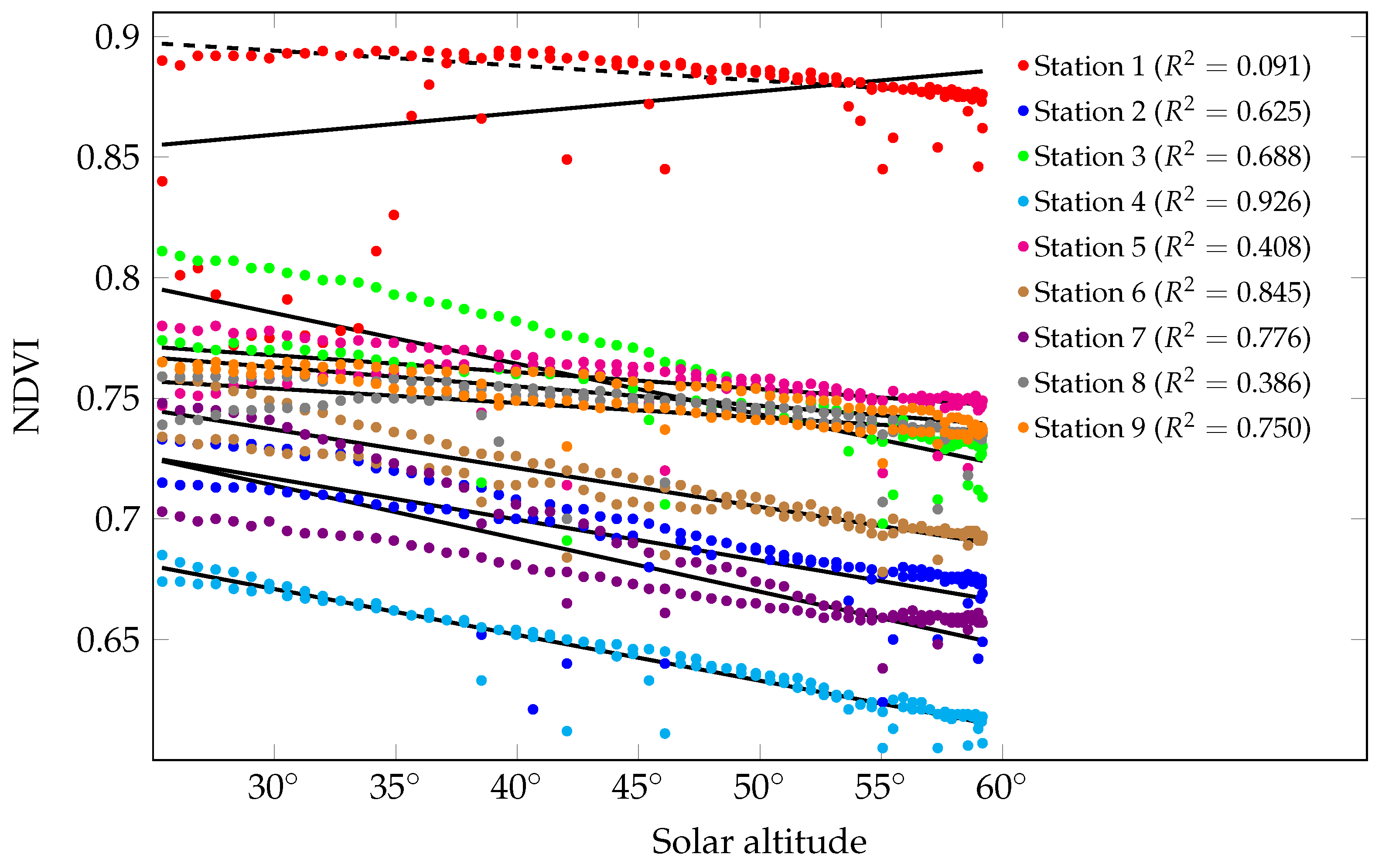 Remotesensing 15 04663 g008