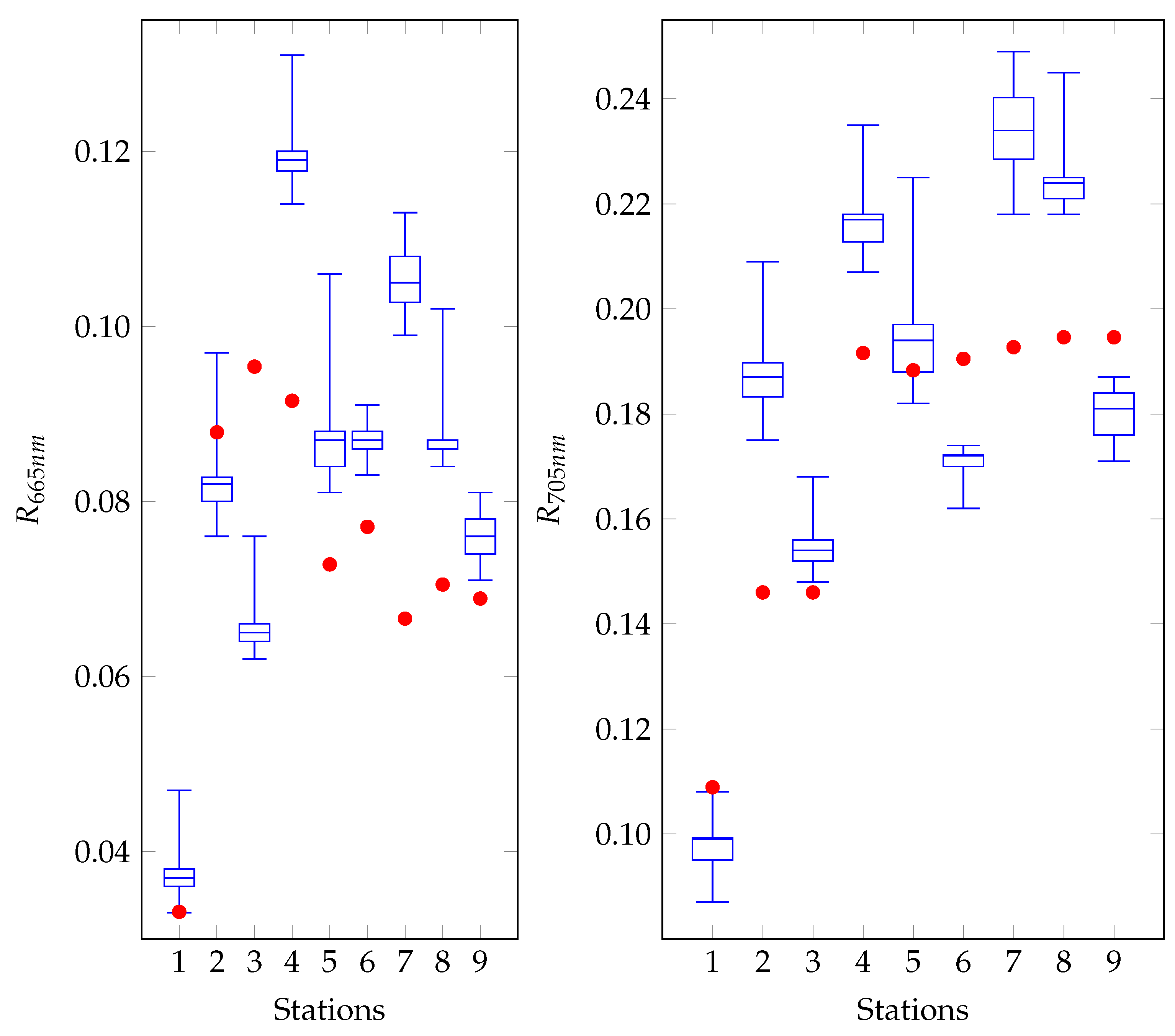 Remotesensing 15 04663 g009a