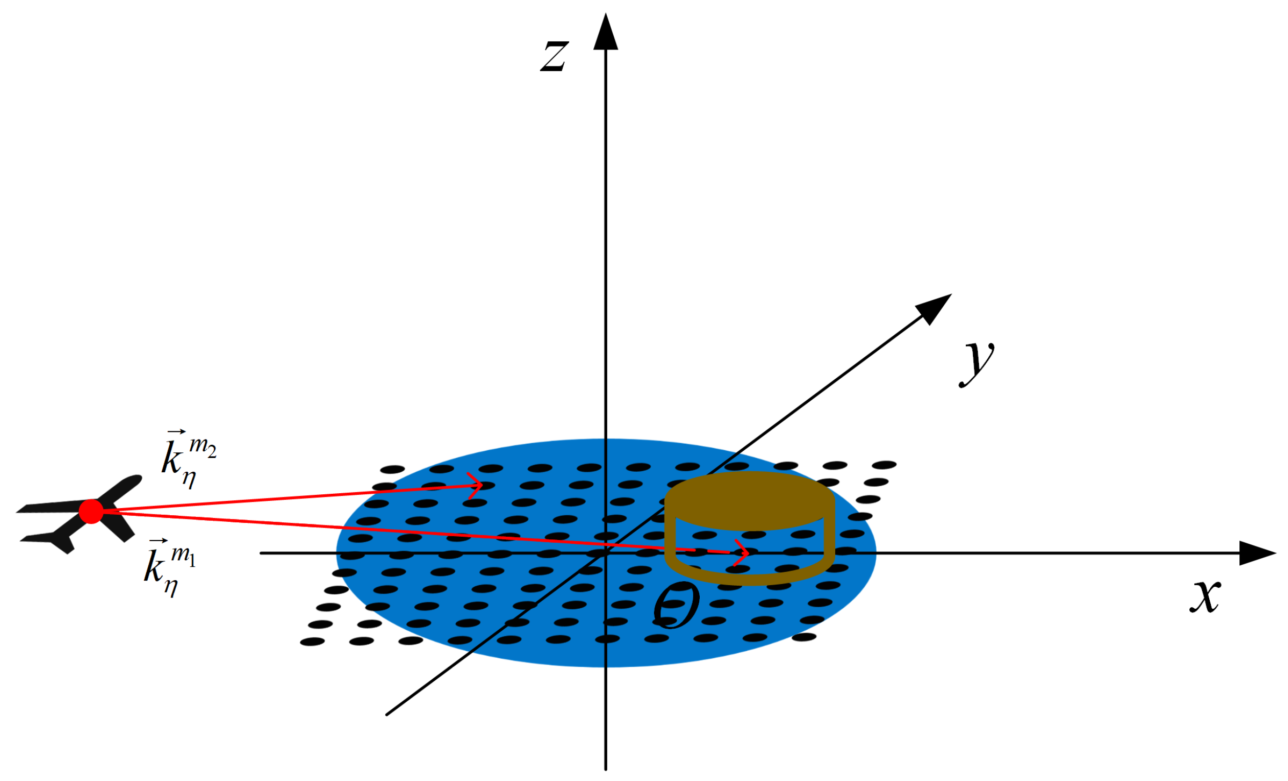 Remotesensing 15 04664 g003
