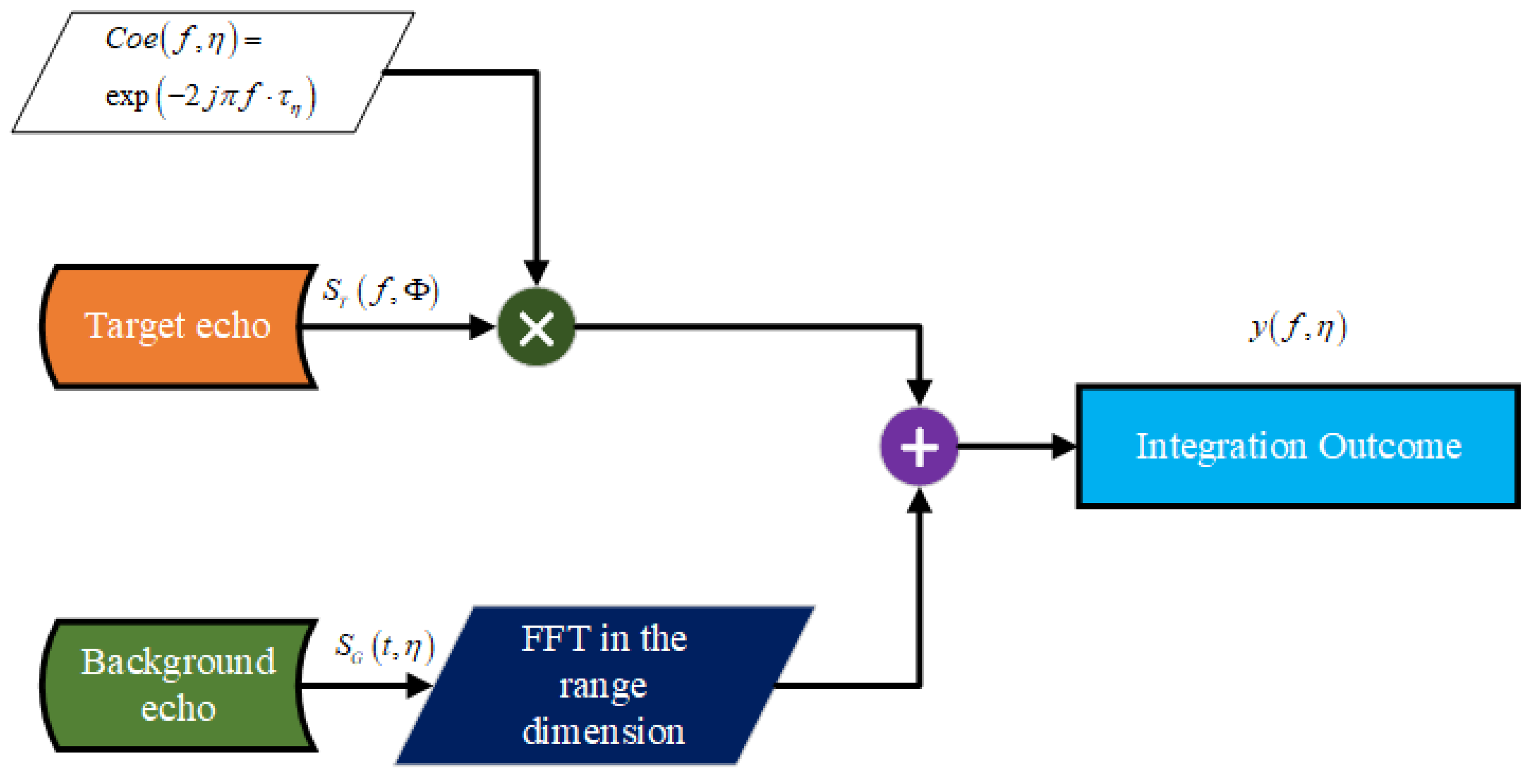 Remotesensing 15 04664 g010