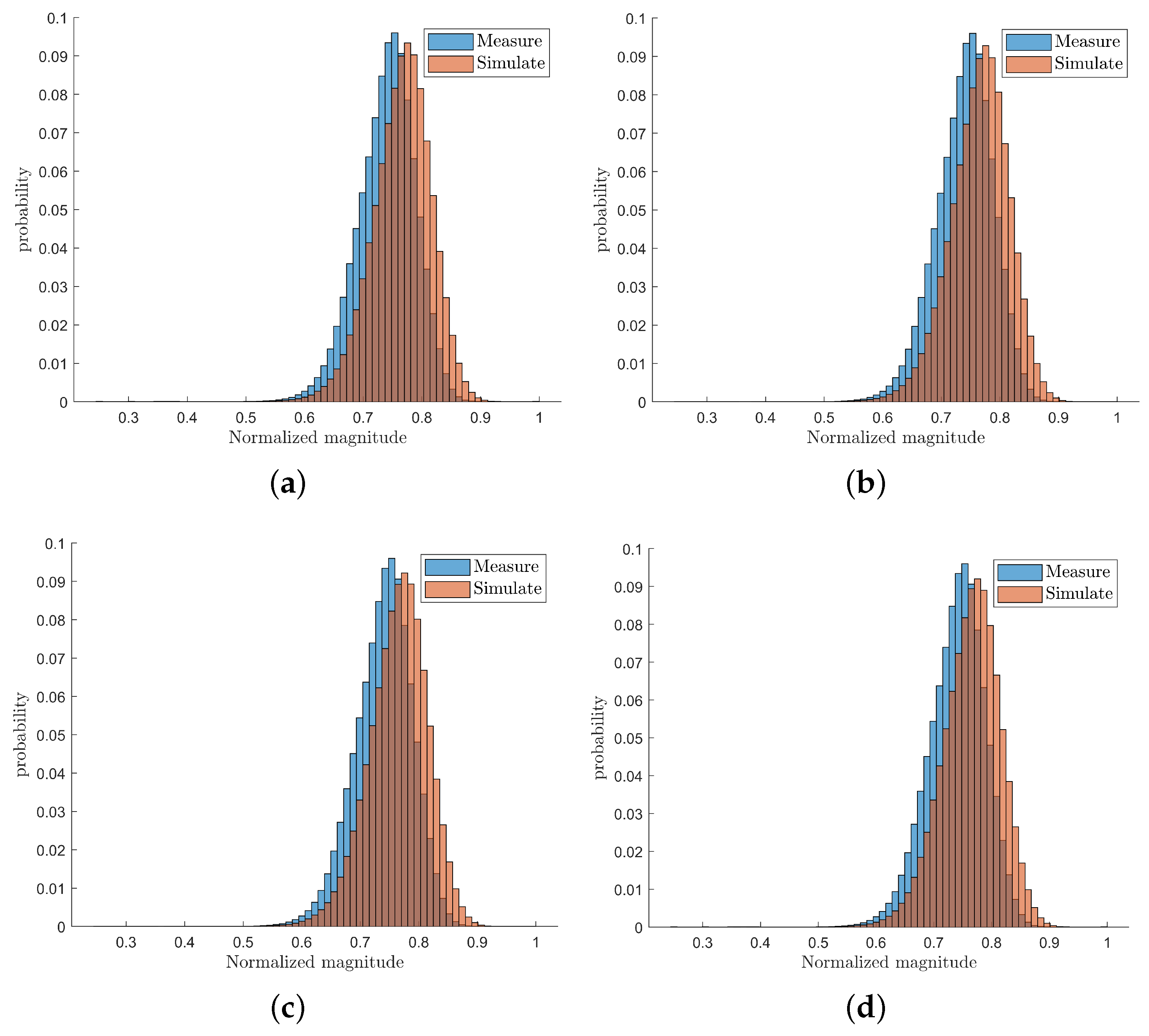 Remotesensing 15 04664 g018