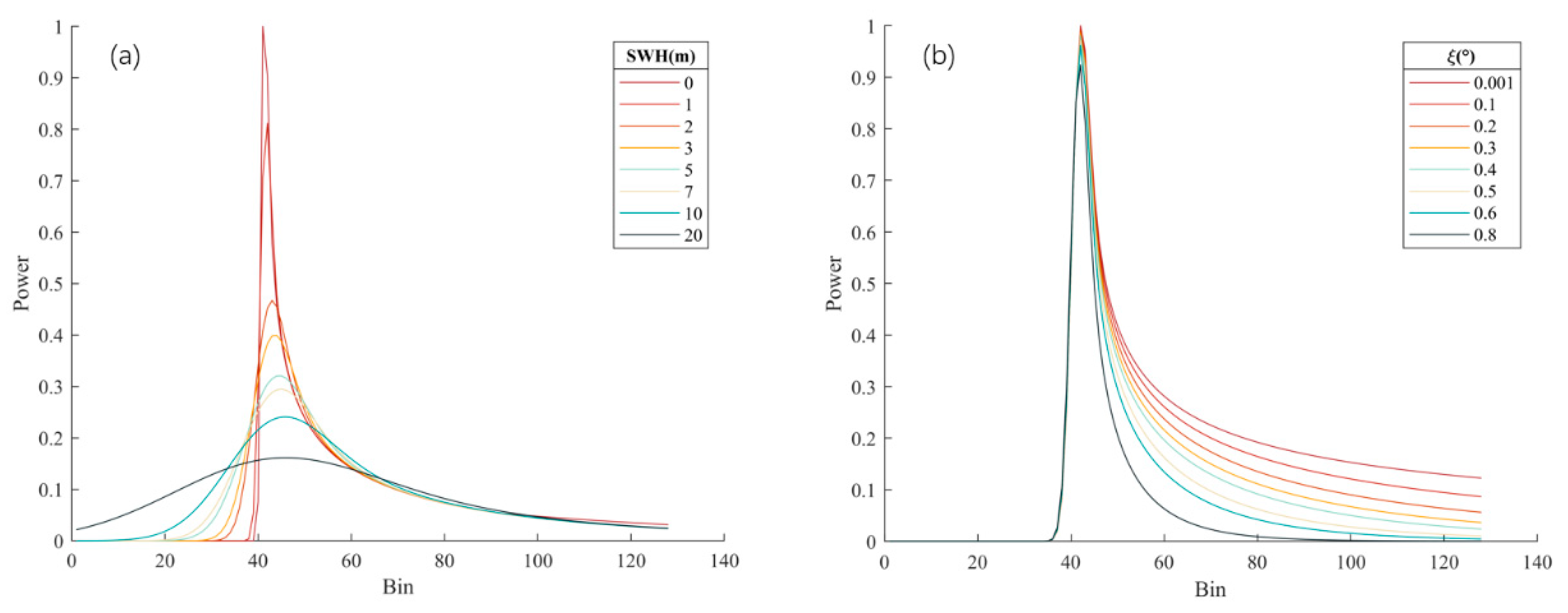 Remotesensing 15 04665 g008