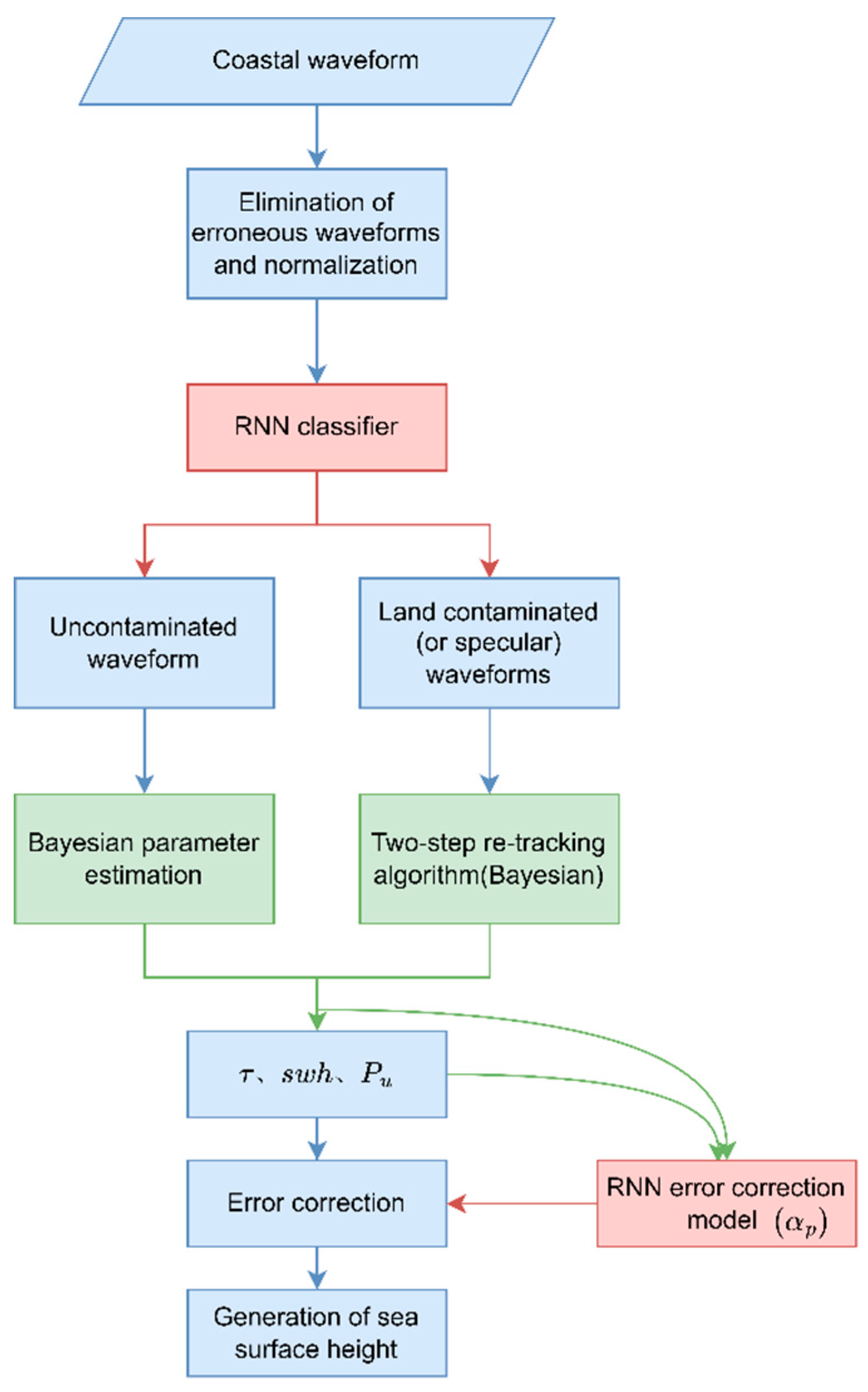 Remotesensing 15 04665 g010