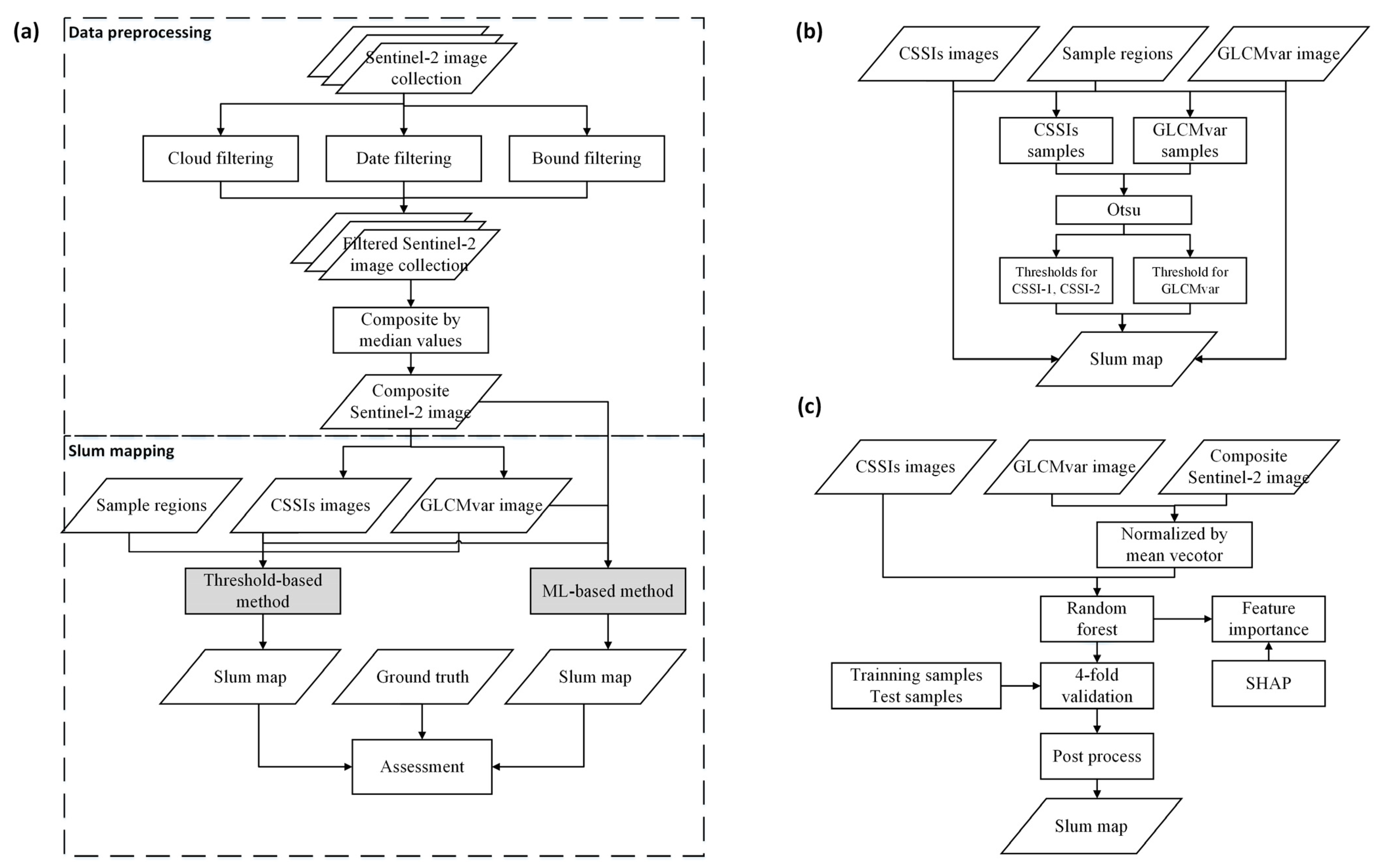 Remotesensing 15 04671 g004