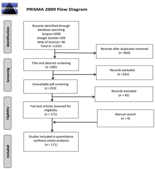 Remotesensing 15 04672 g001