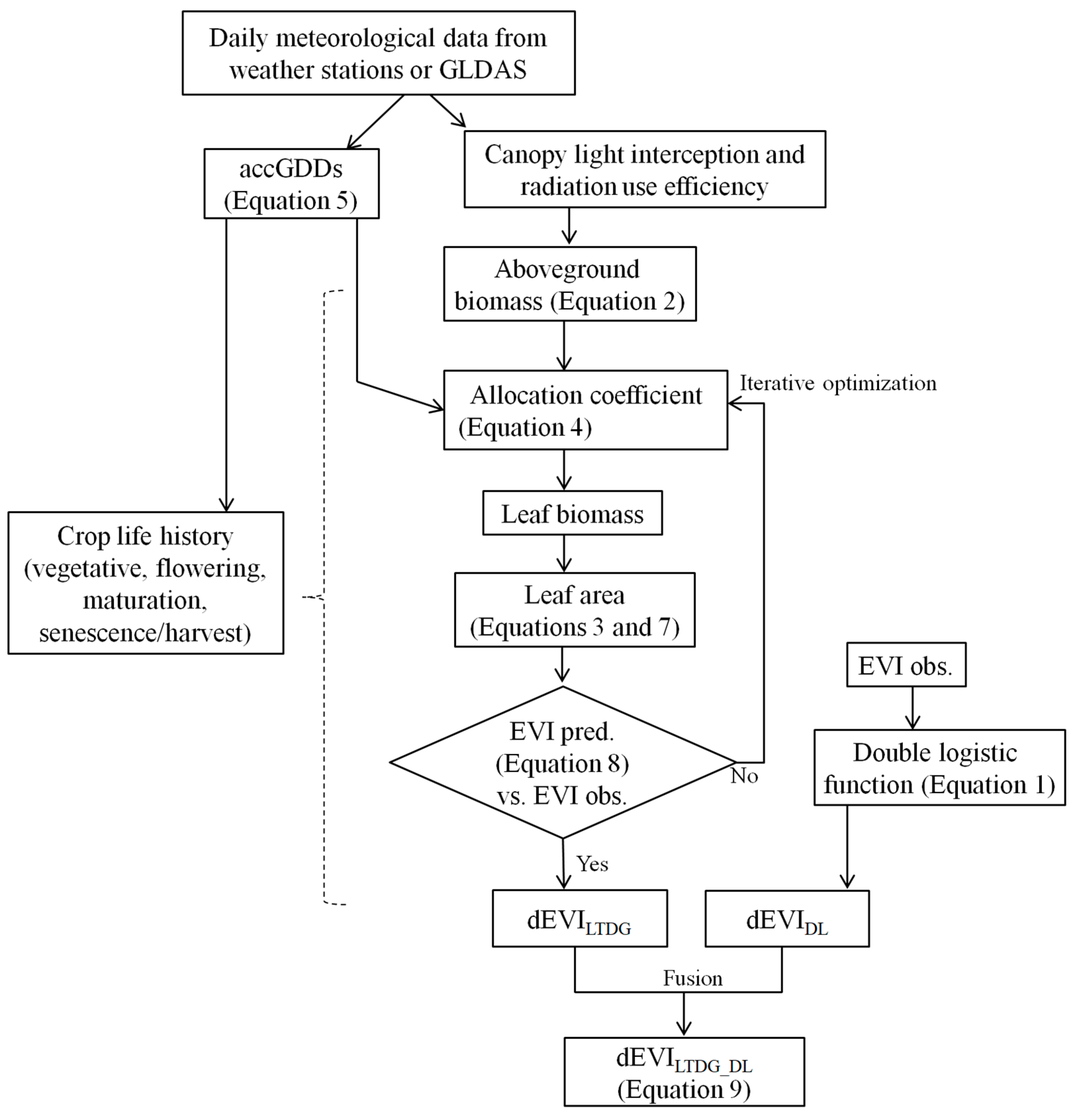 Remotesensing 15 04673 g001