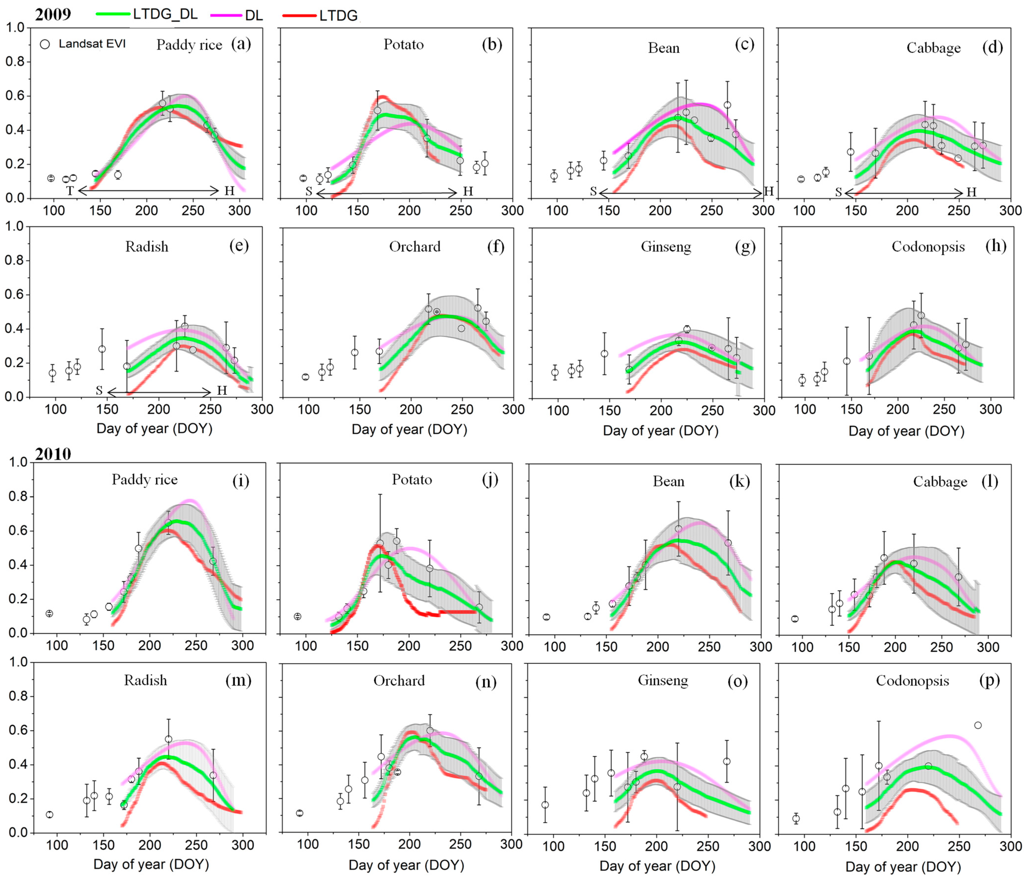 Remotesensing 15 04673 g006