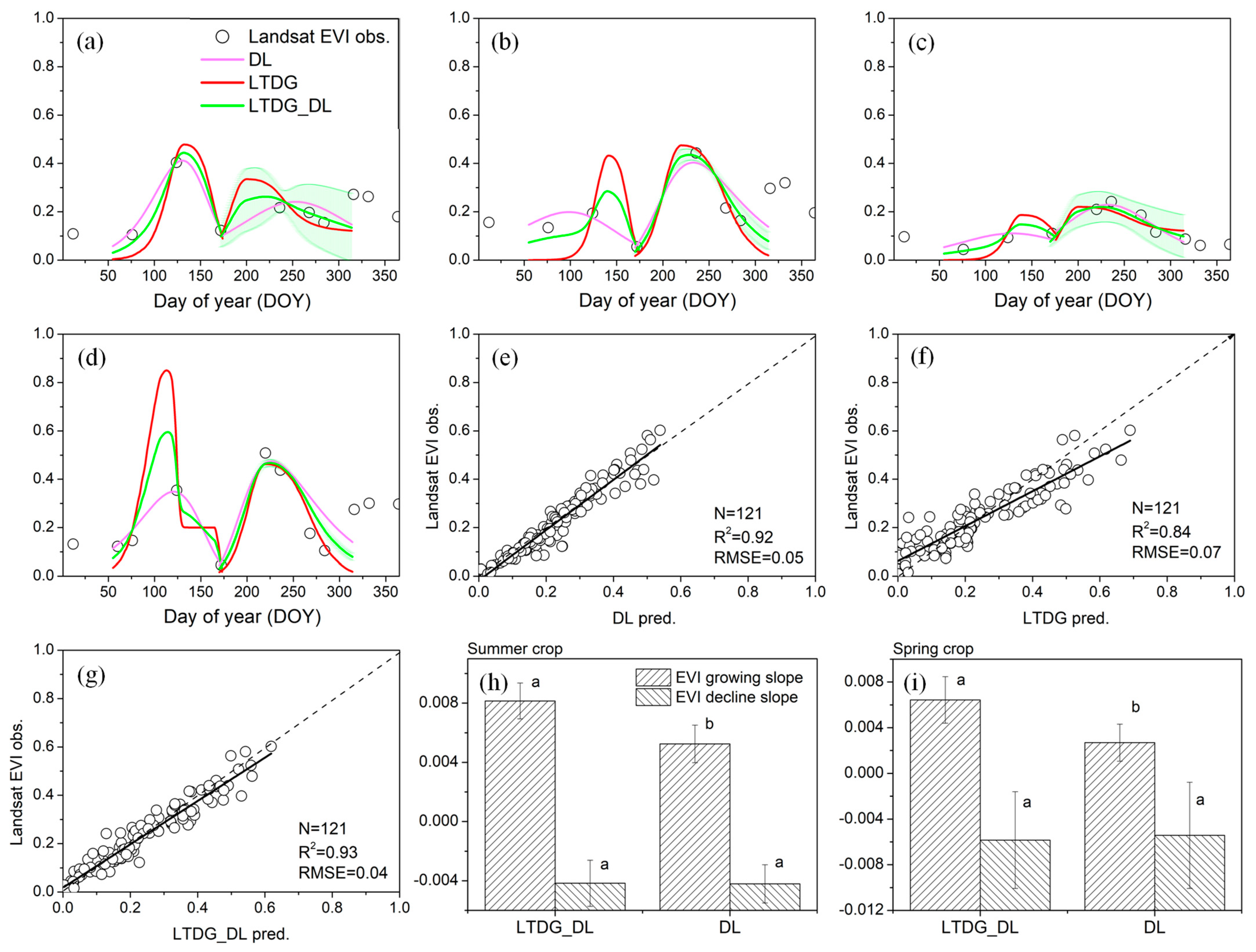 Remotesensing 15 04673 g009