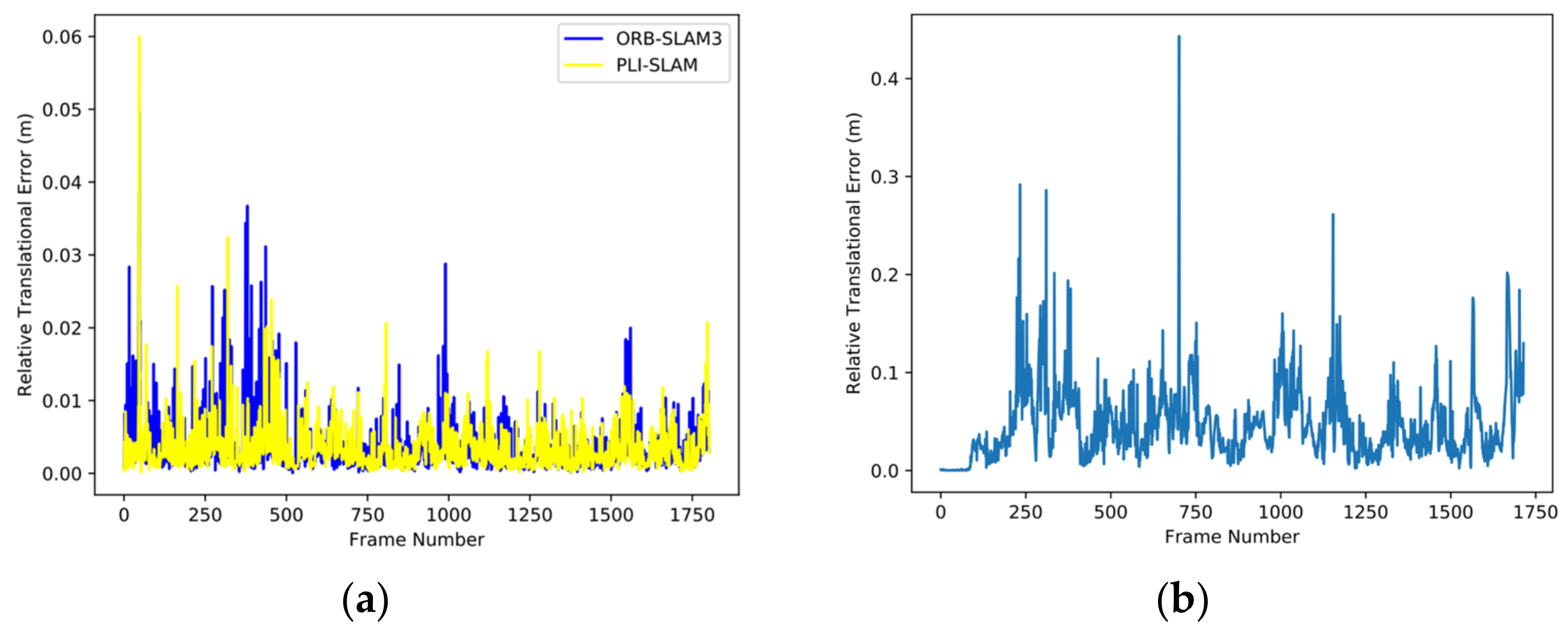 Remotesensing 15 04678 g007