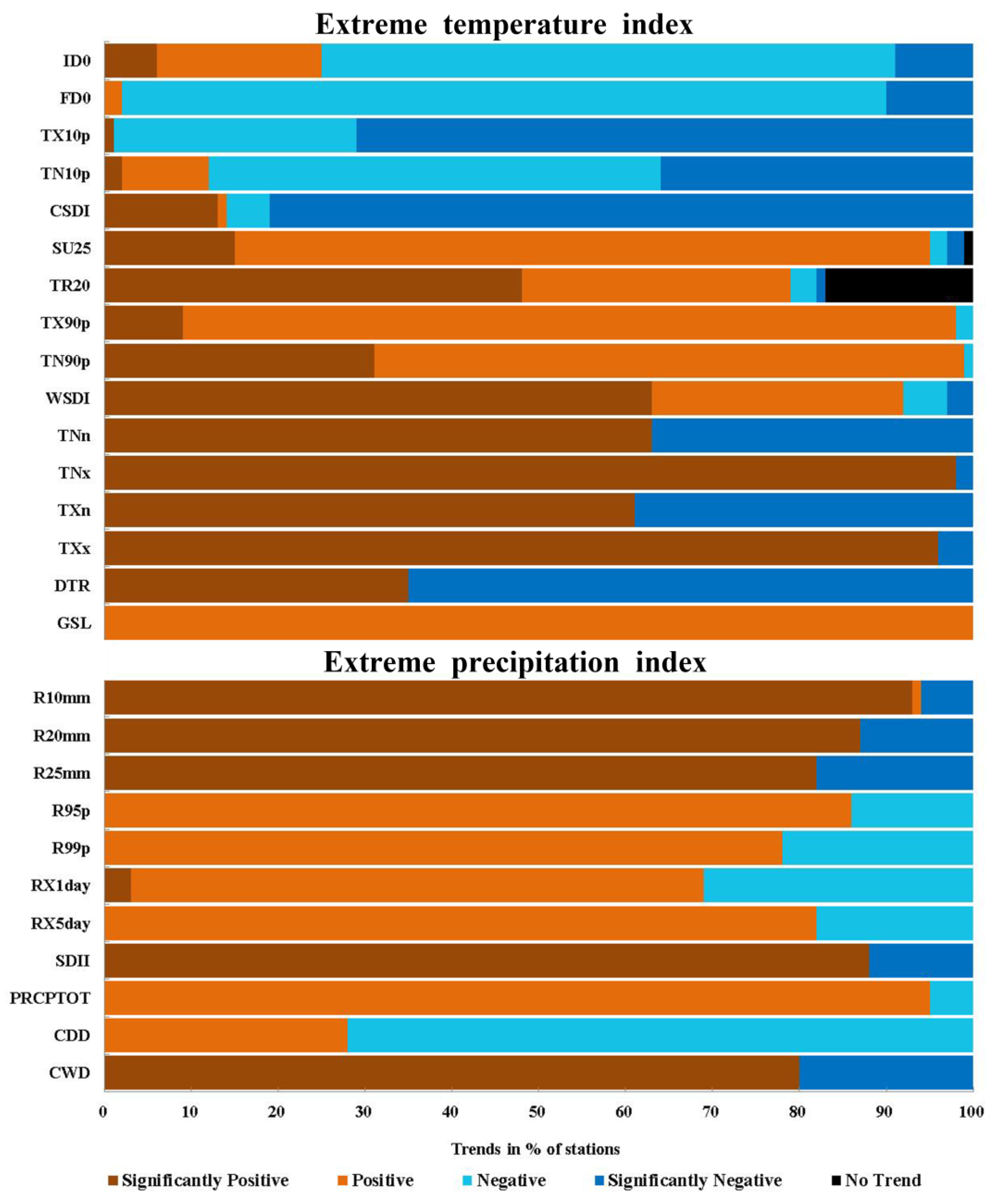 Remotesensing 15 04683 g007