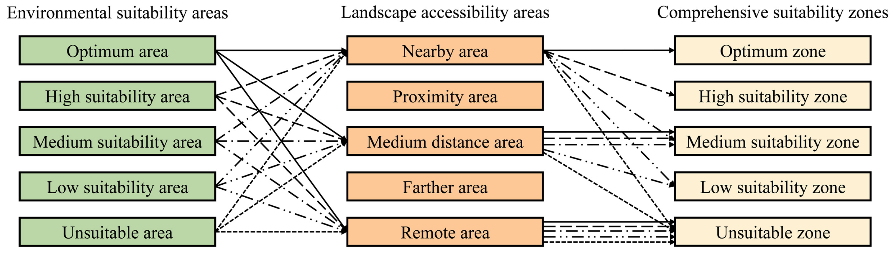 Remotesensing 15 04685 g003 Remotesensing 15 04685 g003